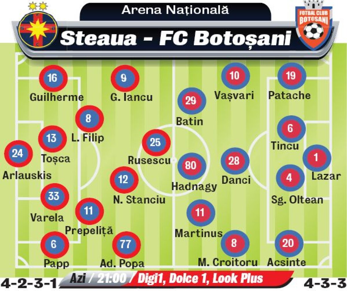 VIDEO și FOTO Final uluitor de sezon » Astra lui Șumudică bate ASA și trimite titlul la Steaua în proporție de 90%! ”Roș-albaștrii” au învins Botoșaniul în 9!