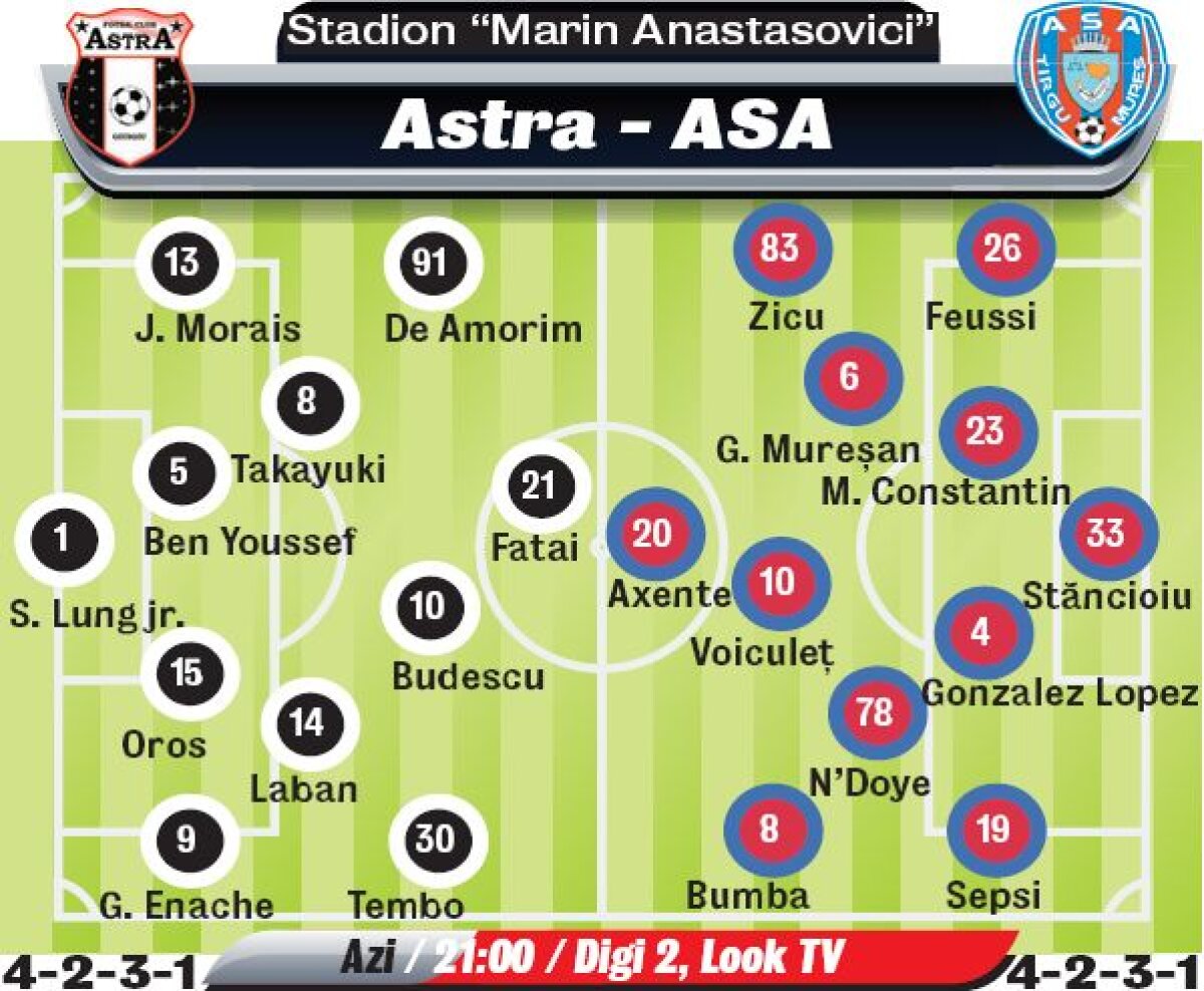 VIDEO și FOTO Final uluitor de sezon » Astra lui Șumudică bate ASA și trimite titlul la Steaua în proporție de 90%! ”Roș-albaștrii” au învins Botoșaniul în 9!