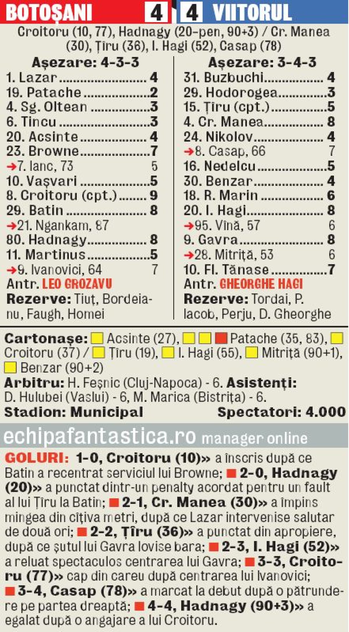 VIDEO+FOTO Hagi în alb şi negru » Golul de 4-4 marcat de Hadnagy i-a scos Viitorului 600.000 euro din buzunar