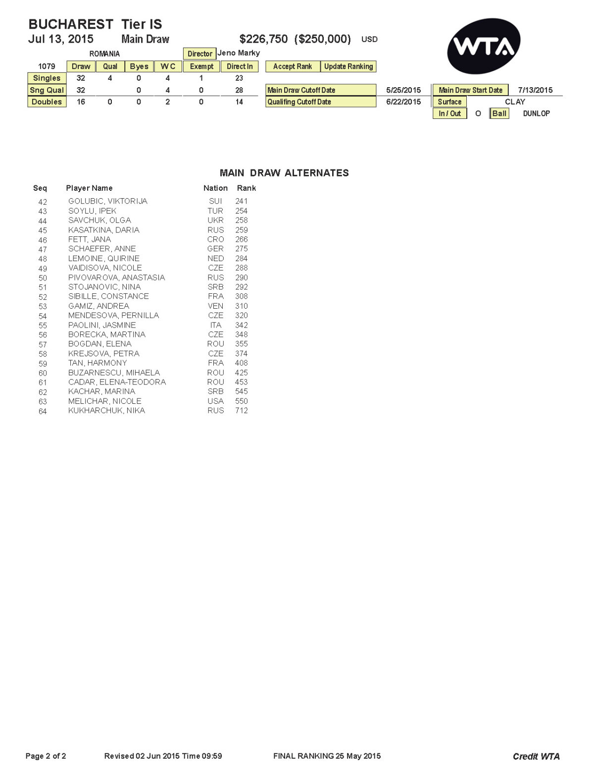Participare sub semnul întrebării » "Nu ştim dacă Simona Halep va juca la turneul de la Bucureşti"