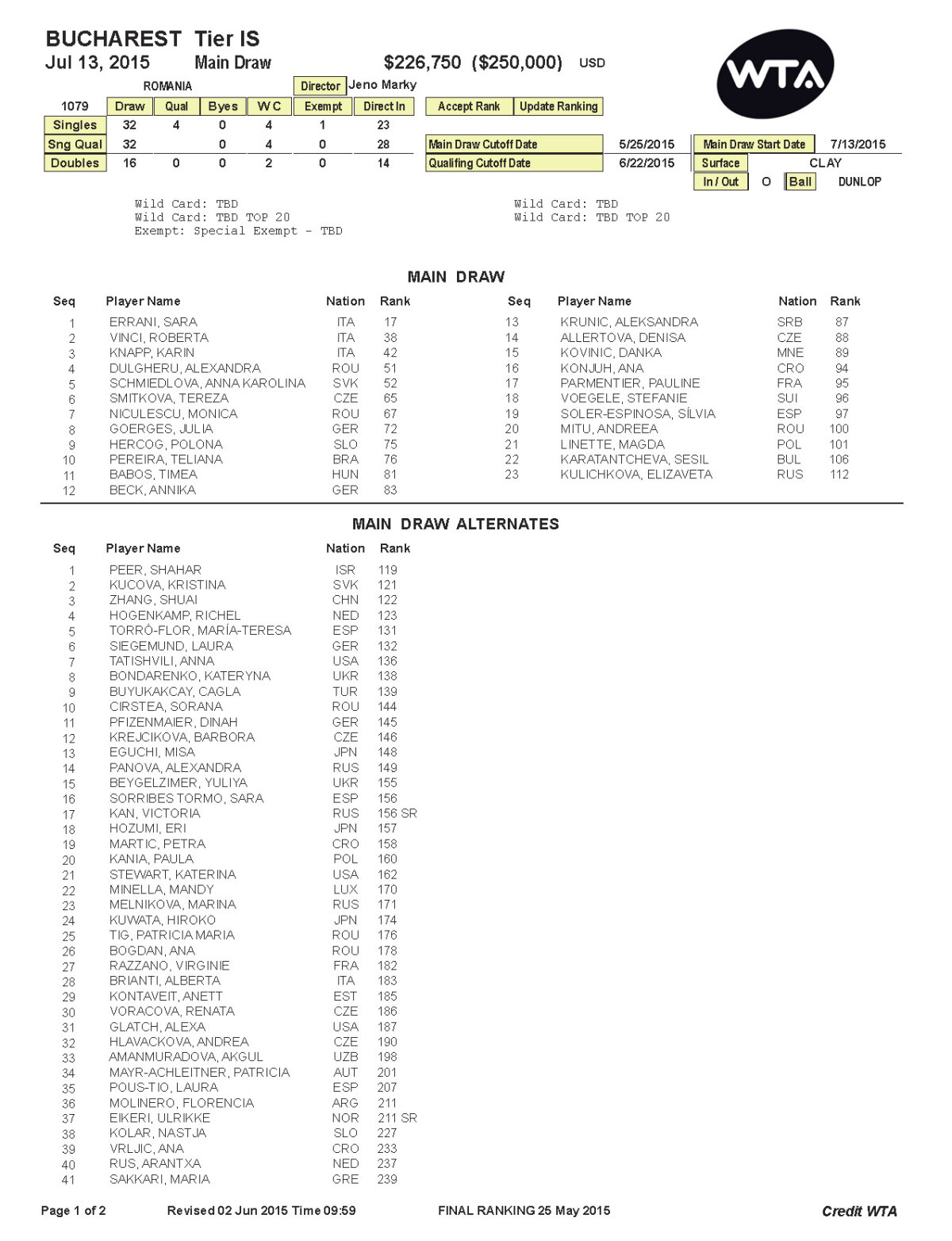 Participare sub semnul întrebării » "Nu ştim dacă Simona Halep va juca la turneul de la Bucureşti"