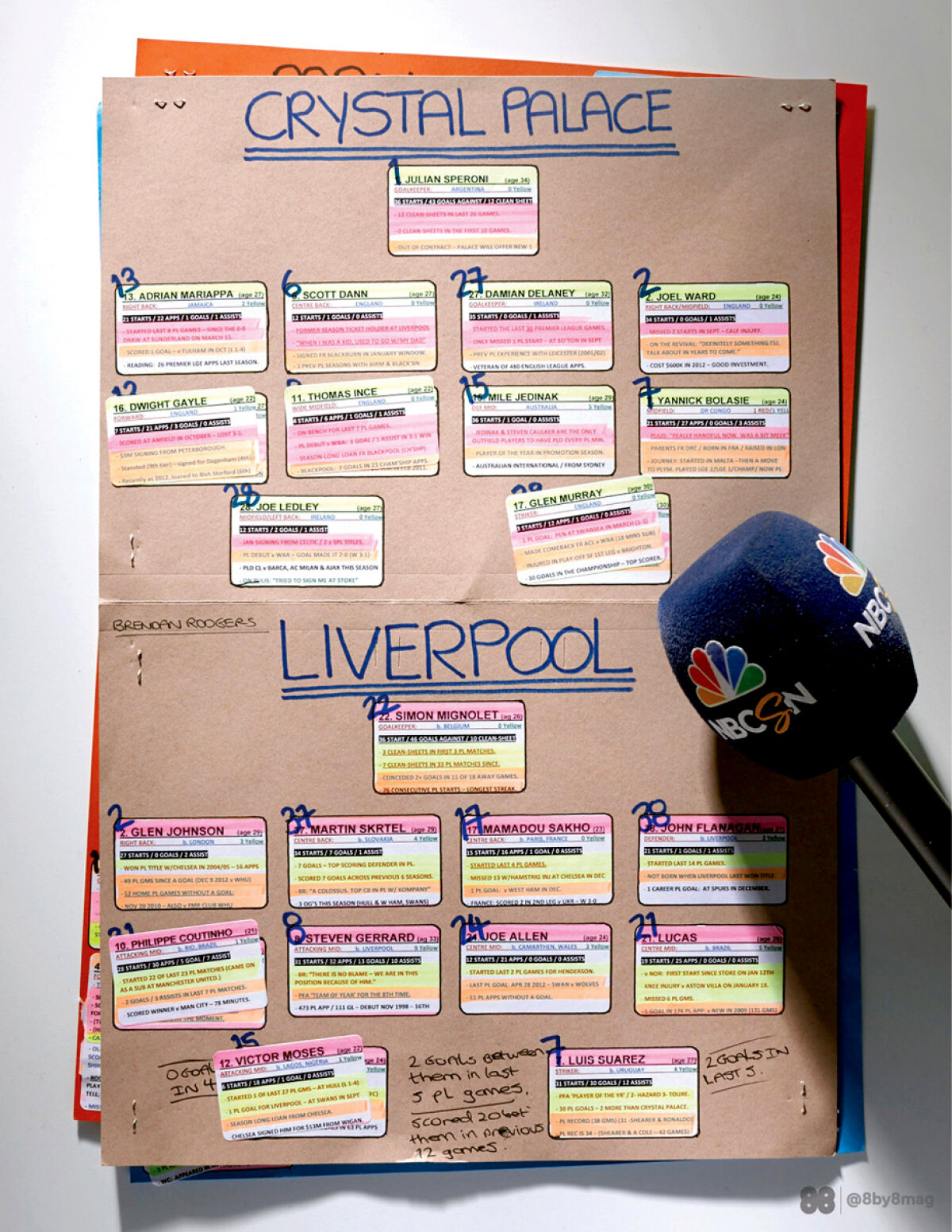 SUPER FOTO » Detalii inedite: cum arată caietele de notițe ale celor mai tari comentatori de fotbal