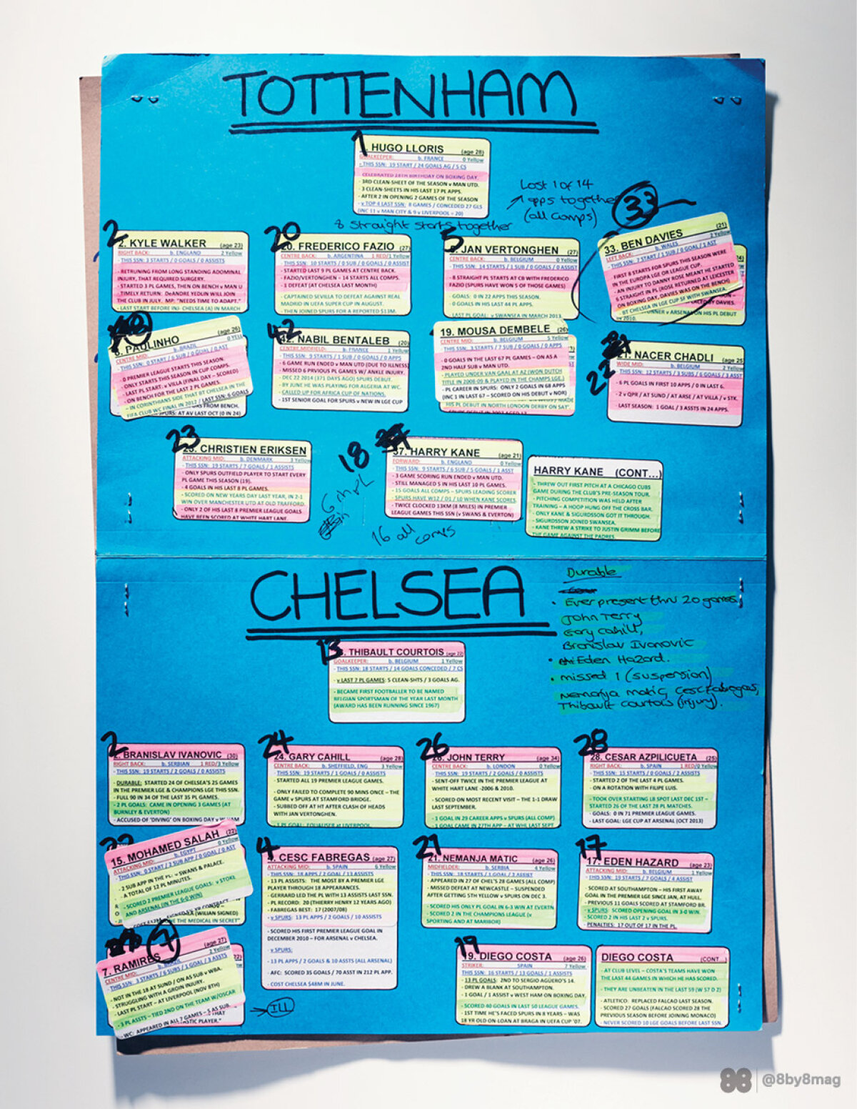 SUPER FOTO » Detalii inedite: cum arată caietele de notițe ale celor mai tari comentatori de fotbal