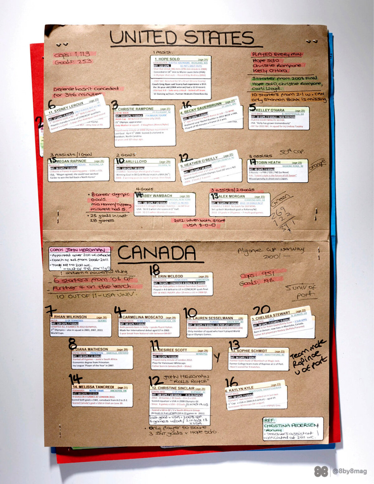 SUPER FOTO » Detalii inedite: cum arată caietele de notițe ale celor mai tari comentatori de fotbal