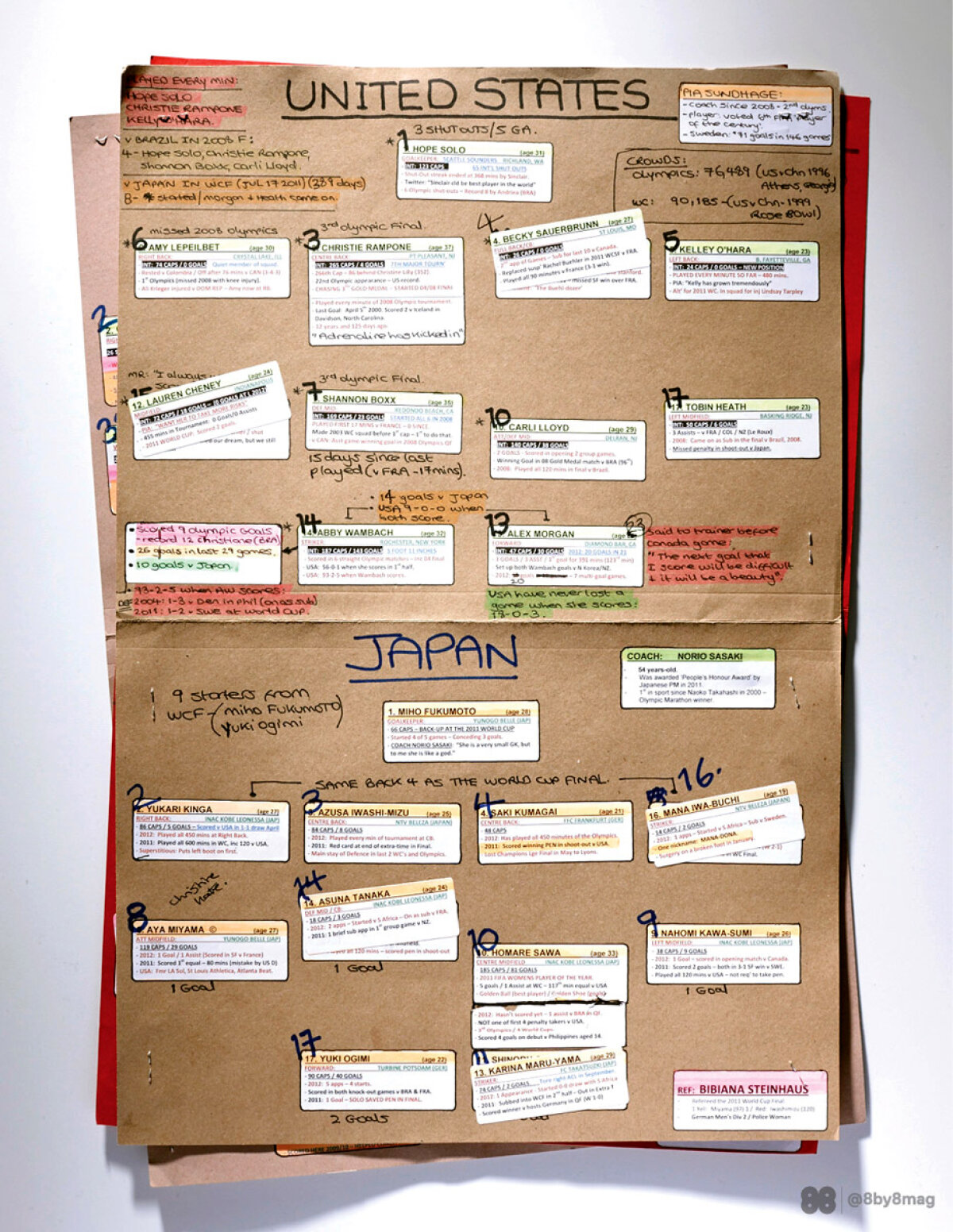 SUPER FOTO » Detalii inedite: cum arată caietele de notițe ale celor mai tari comentatori de fotbal