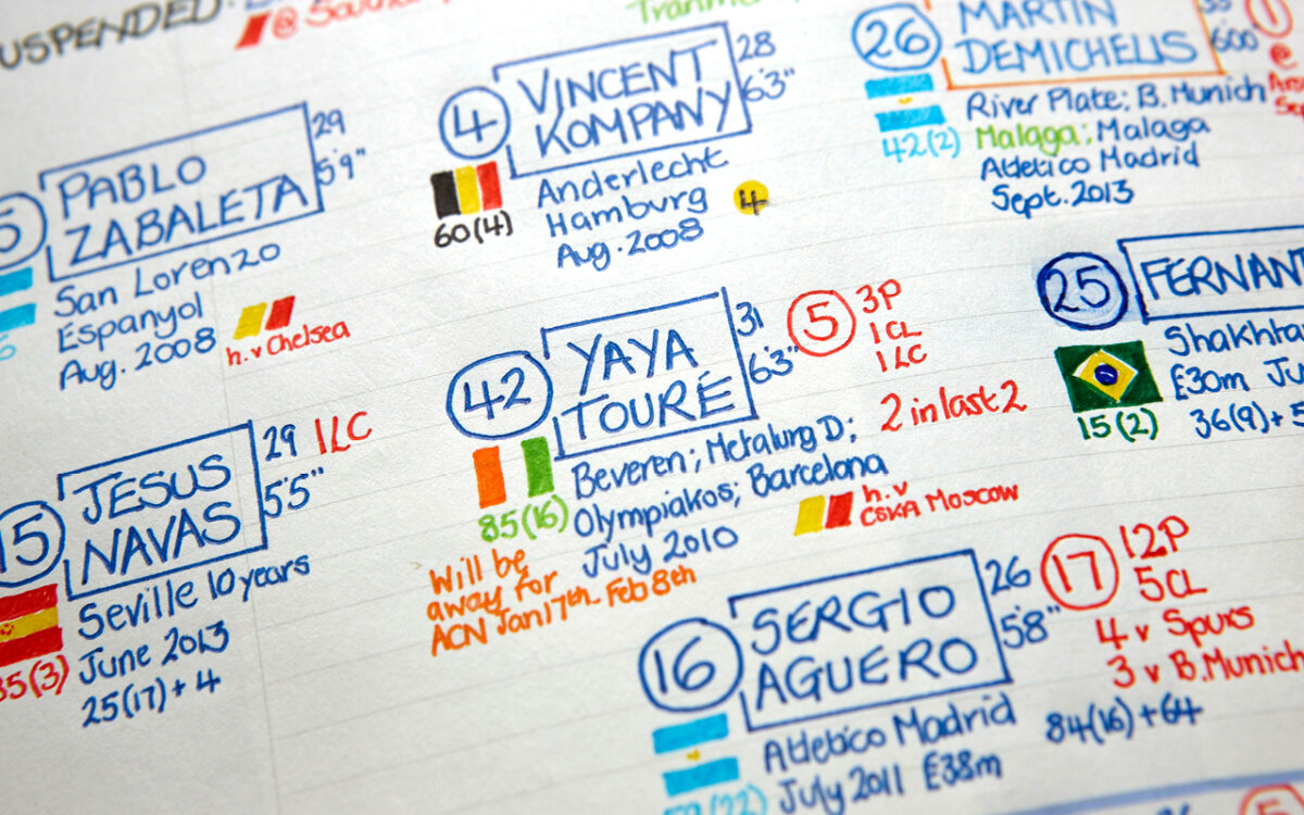 SUPER FOTO » Detalii inedite: cum arată caietele de notițe ale celor mai tari comentatori de fotbal