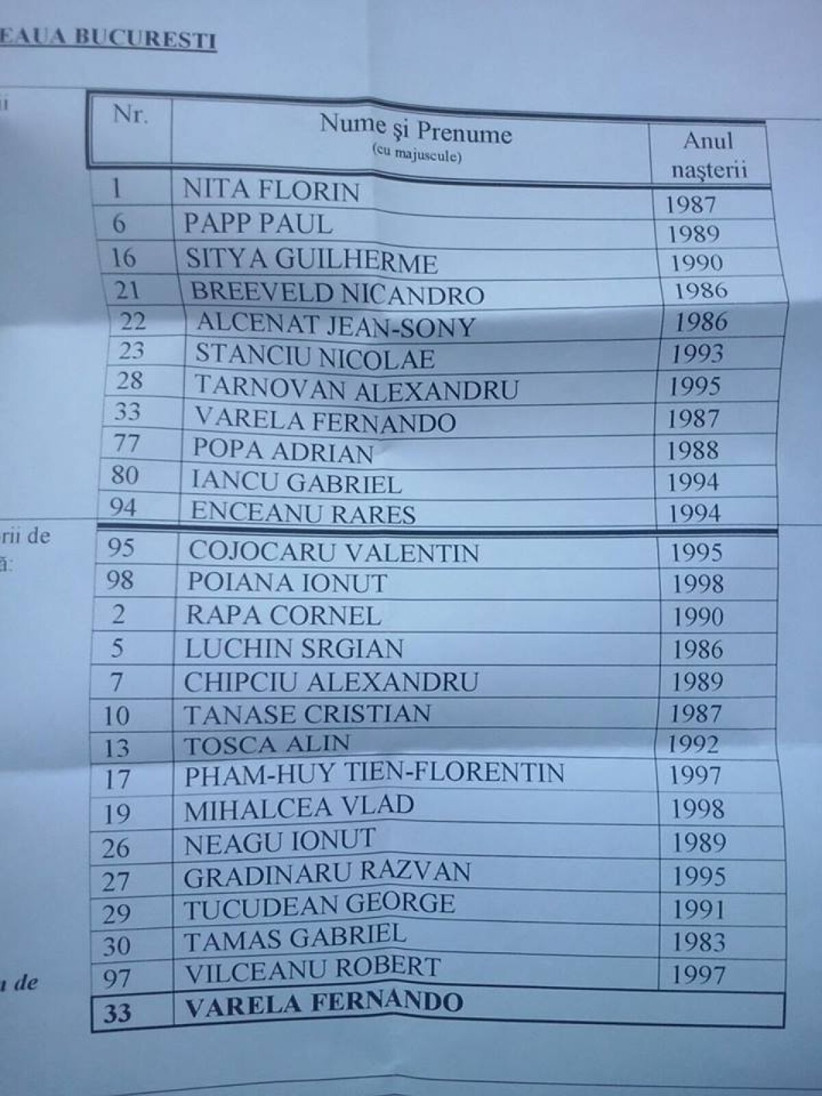 GALERIE FOTO Instrucție cu Liga a 4-a » Recital ofensiv la primul meci cu Rădoi antrenor. Toate detaliile de la Steaua - ASF Zărnești