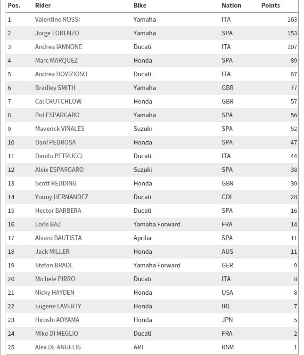 GALERIE FOTO Valentino Rossi - Marc Marquez, prietenie pe muchie de cuțit! "Il Dottore" a cîștigat Marele Premiu al Olandei după un nou duel controversat cu spaniolul