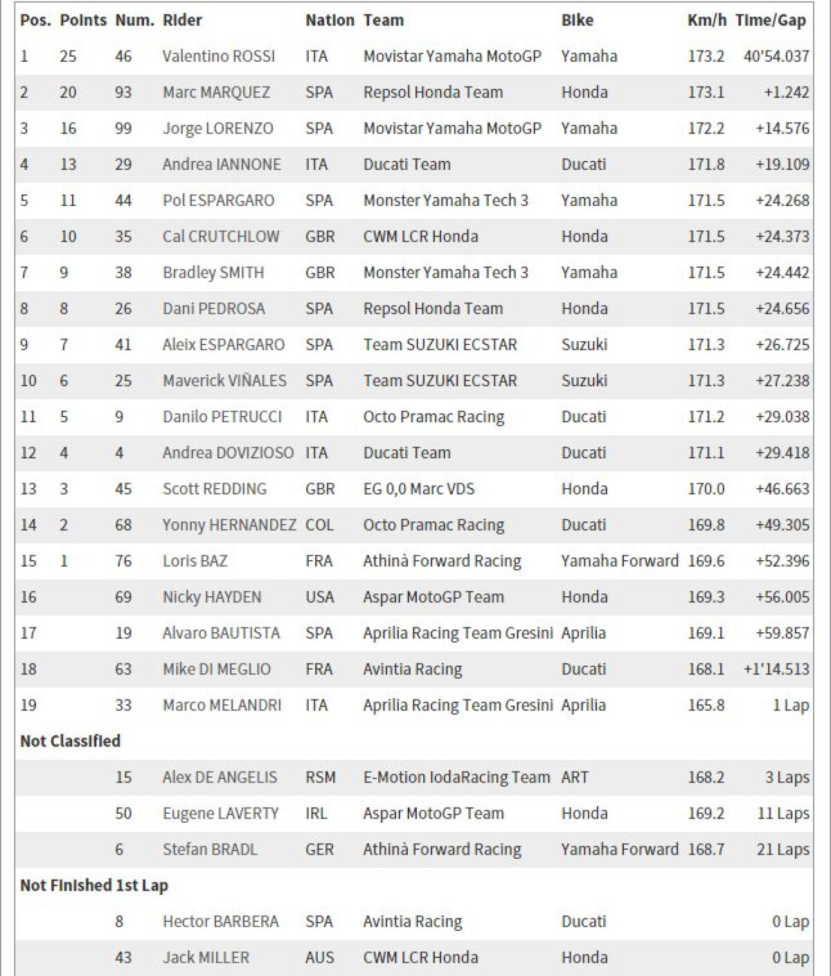 GALERIE FOTO Valentino Rossi - Marc Marquez, prietenie pe muchie de cuțit! "Il Dottore" a cîștigat Marele Premiu al Olandei după un nou duel controversat cu spaniolul