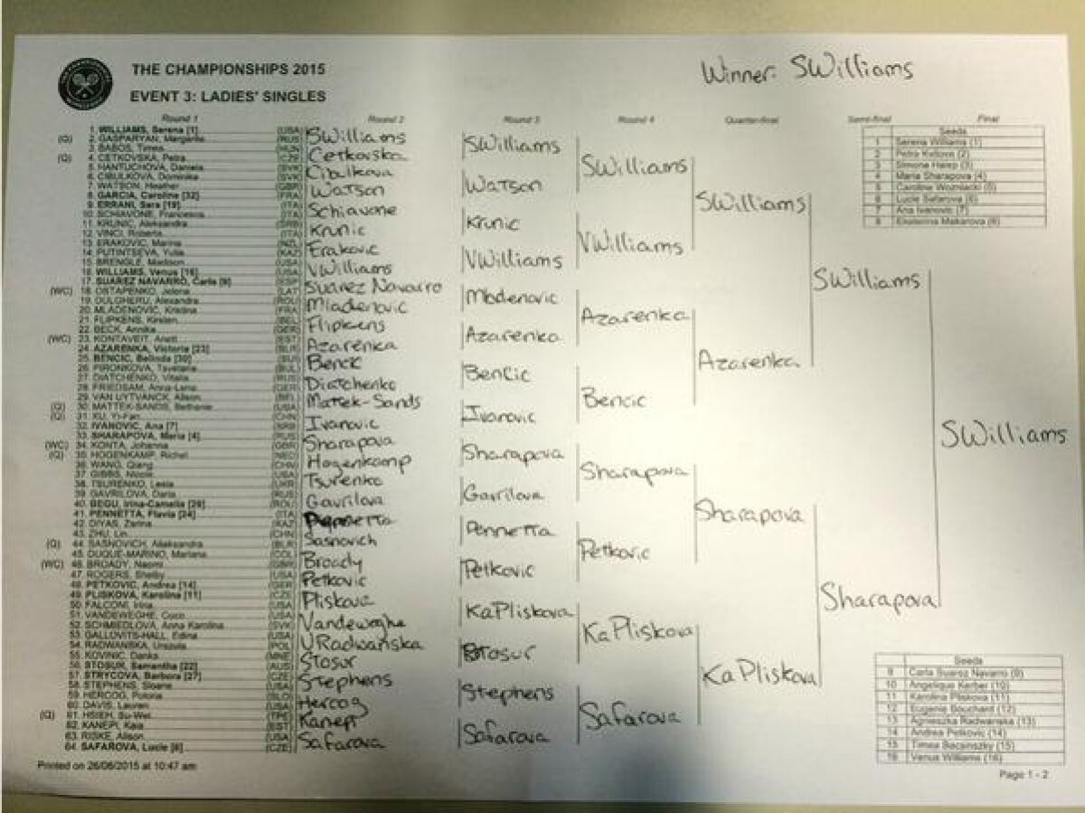 Cum va arăta parcursul Simonei Halep la Wimbledon în opinia unui specialist american