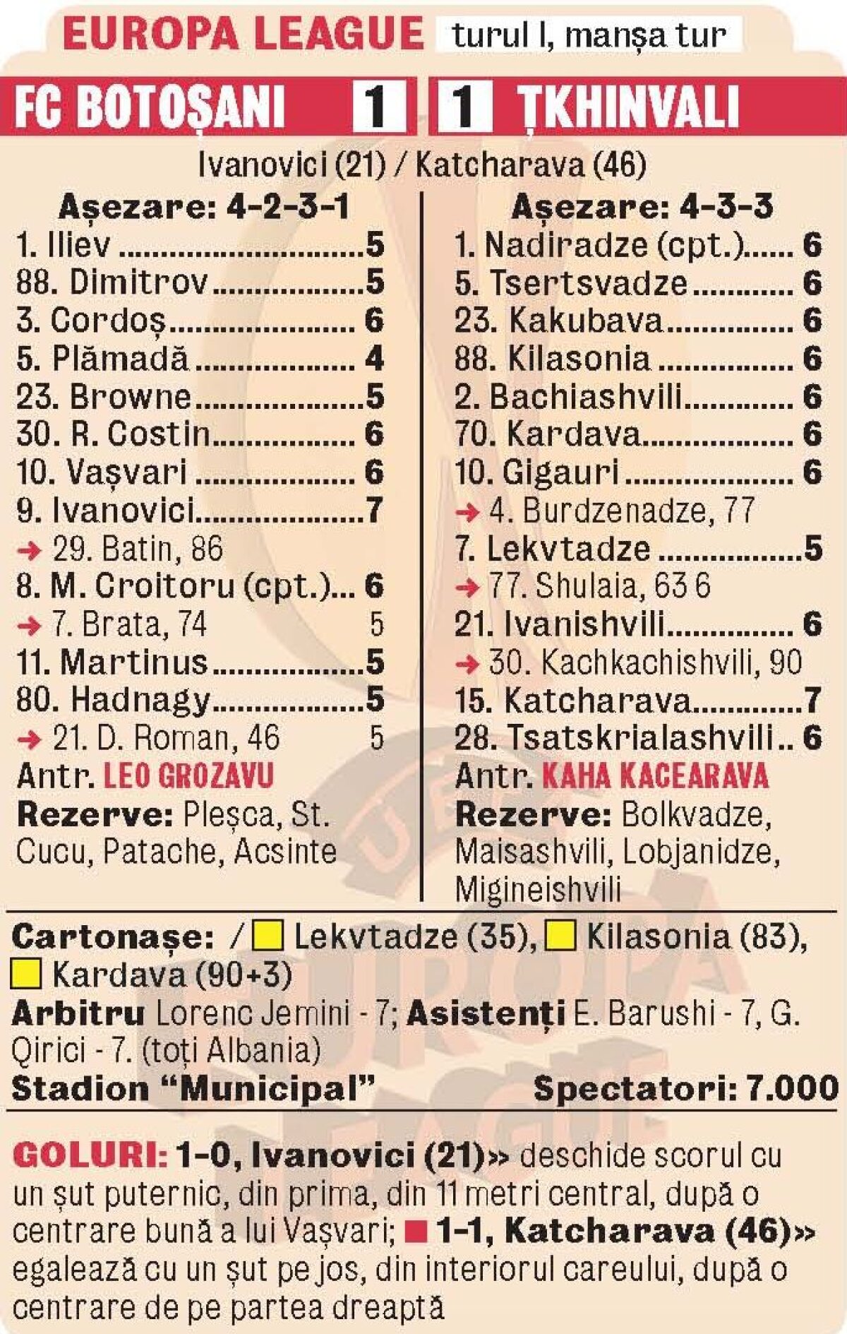 VIDEO Egal umilitor » Moldovenii lui Grozavu au remizat acasă cu un adversar slab: Botoșani - Ţkhinvali 1-1
