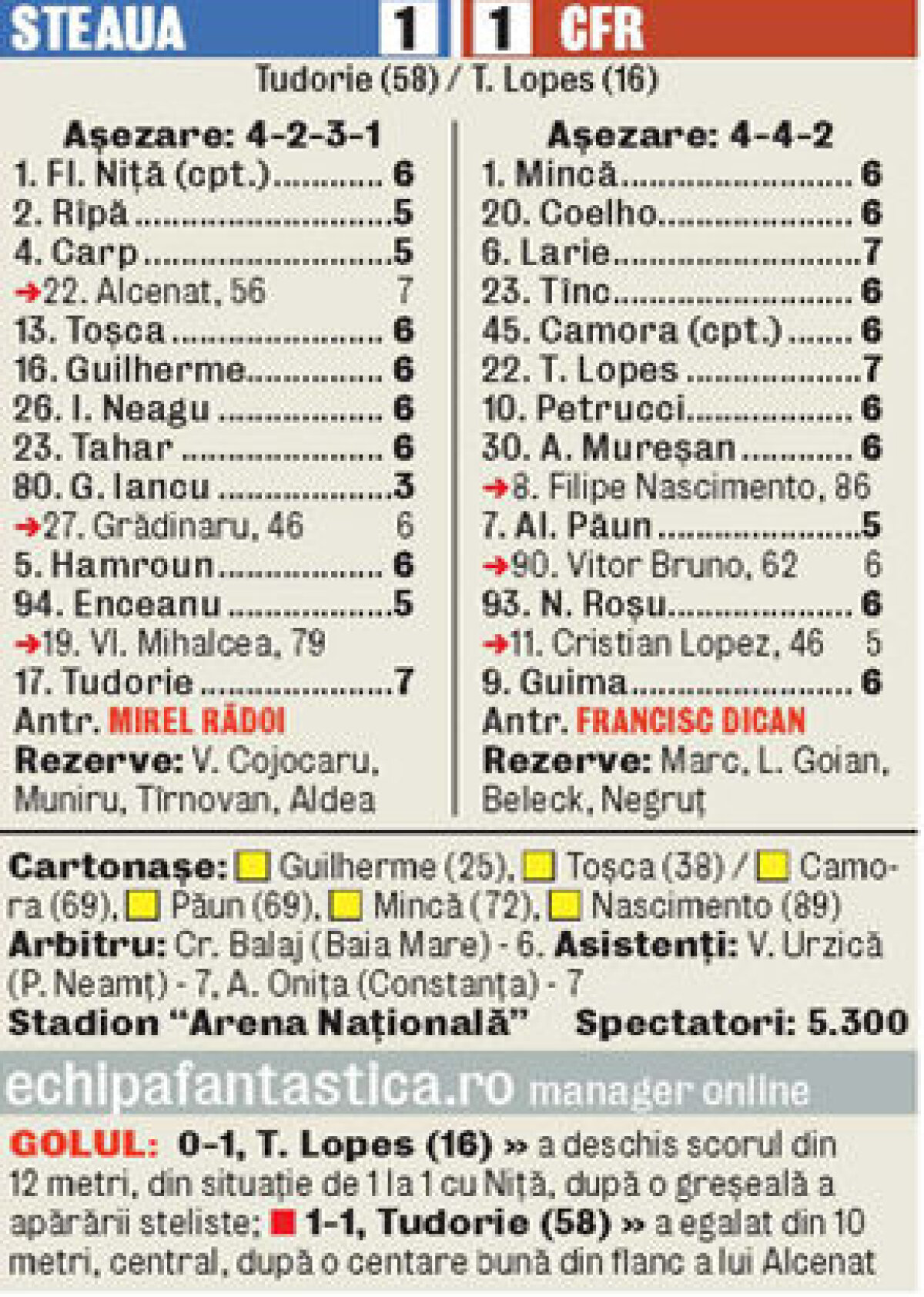 VIDEO+FOTO Tîrîş-grăpiş! Rezervele Stelei au scos cu dificultate o remiză, 1-1 cu CFR Cluj