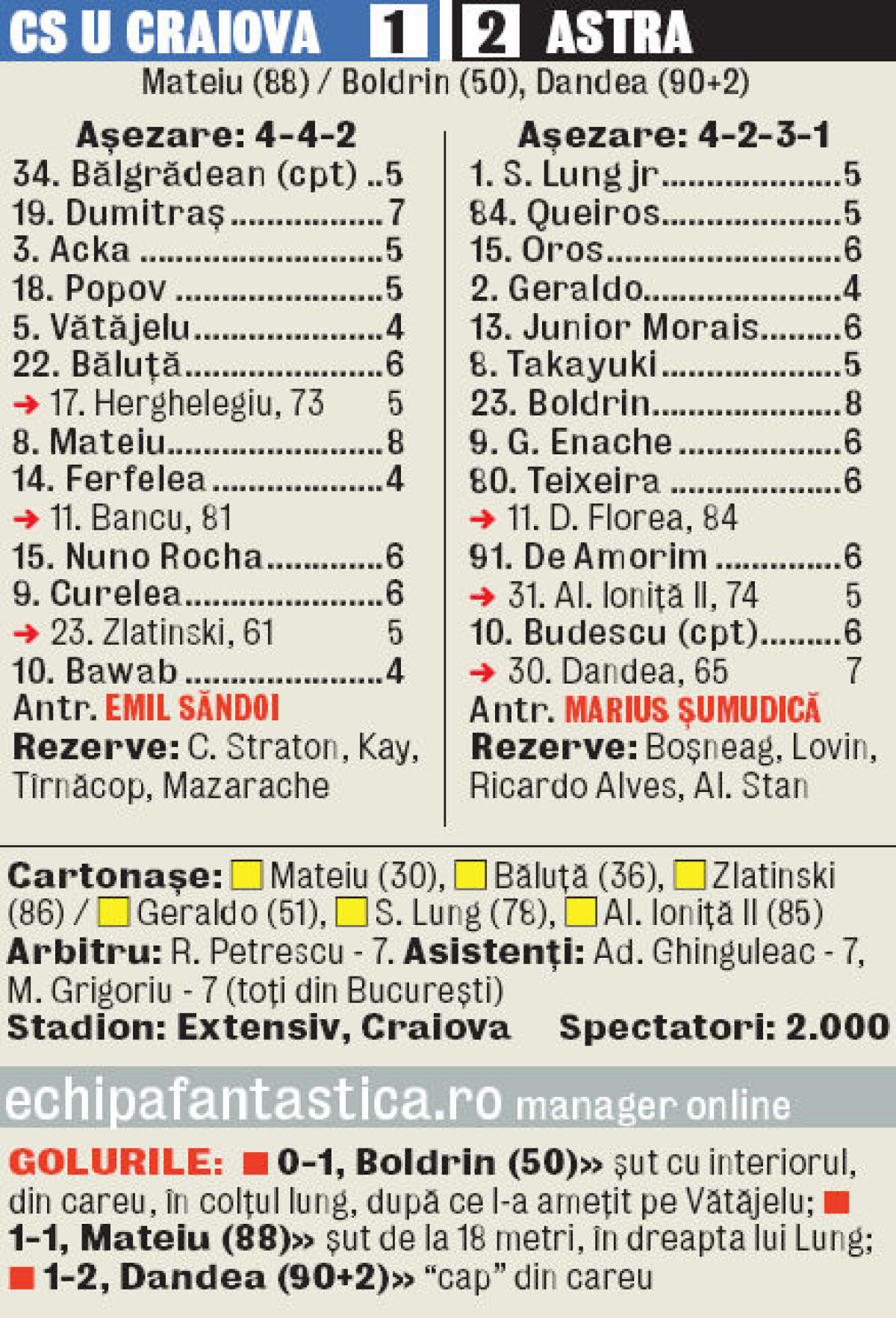 VIDEO+FOTO Lucky Șumi » Cu ratările ei uriașe, CS U Craiova o ajută pe Astra, 1-2, să obțină prima victorie în campionat