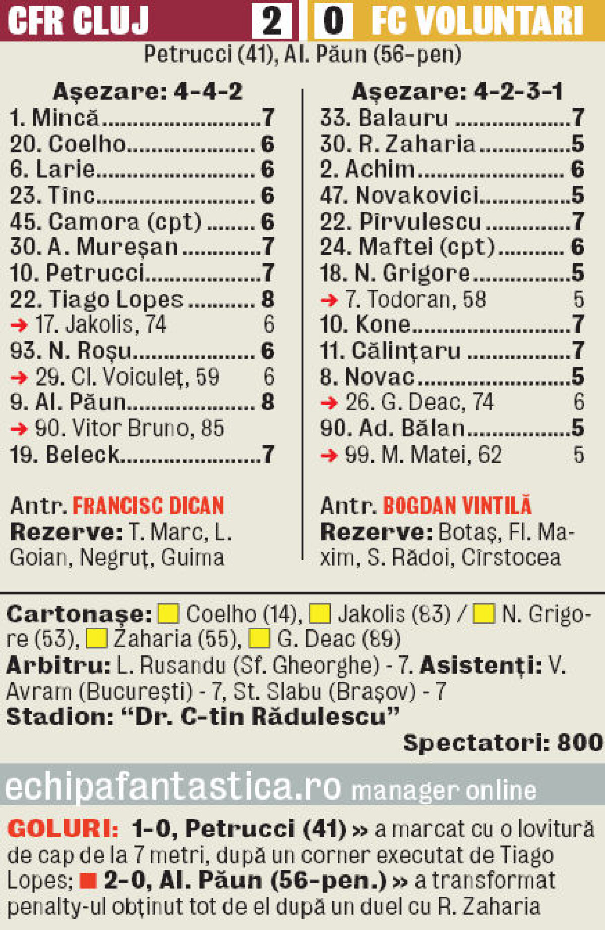 VIDEO+FOTO Show-ul celor săraci » CFR a învins-o pe Voluntari, 2-0, şi a trecut pe plus în clasament