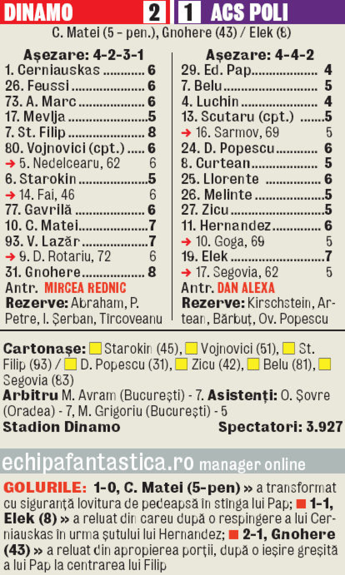 VIDEO+FOTO Harlem Shake » La primul meci ca titular, uriaşul Harlem Eddy Gnohere i-a adus lui Dinamo victoria aseară: 2-1 cu ACS Poli