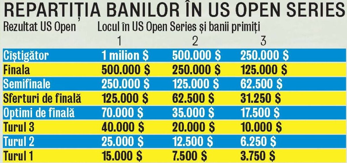 Fără coroană » Simona Halep a cedat finala de la Cincinnati în faţa liderului mondial, 3-6, 6-7 (5)