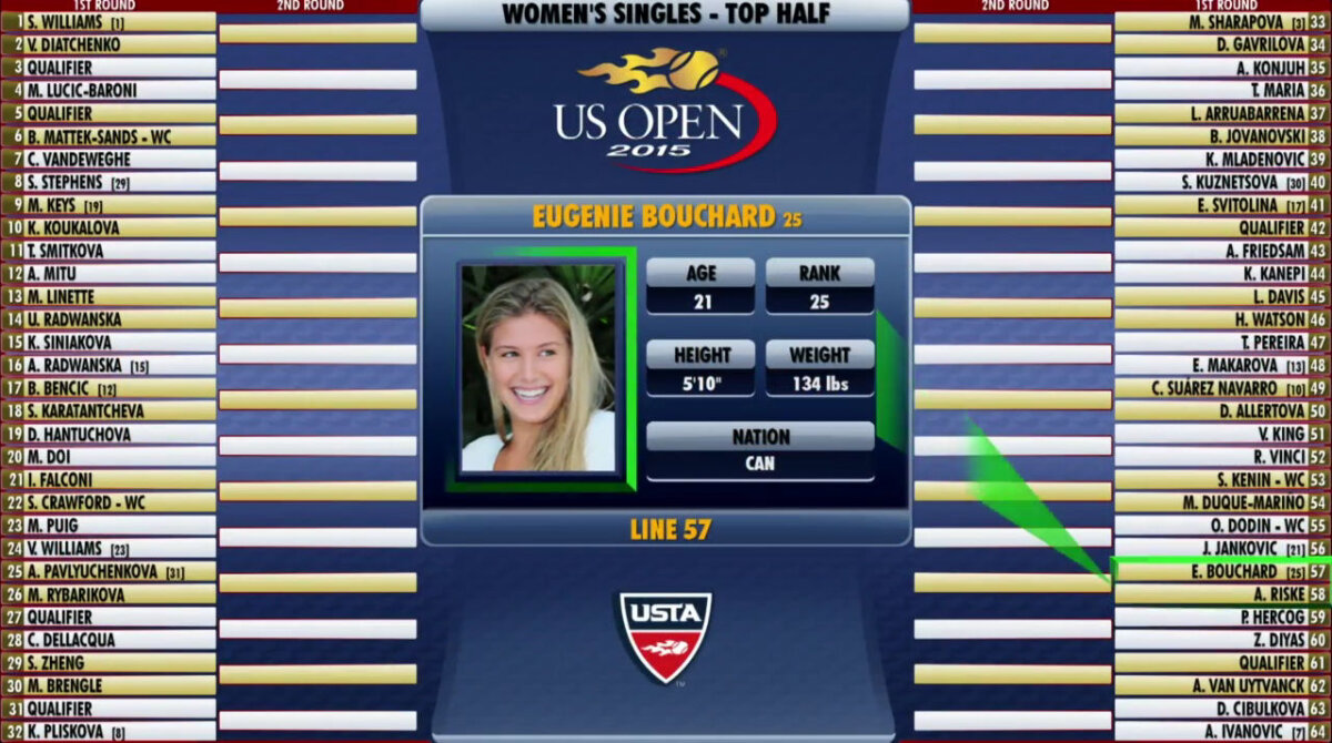 Noroc pentru Simona la US Open! Halep le poate întîlni pe Serena Williams şi Şarapova doar în finală