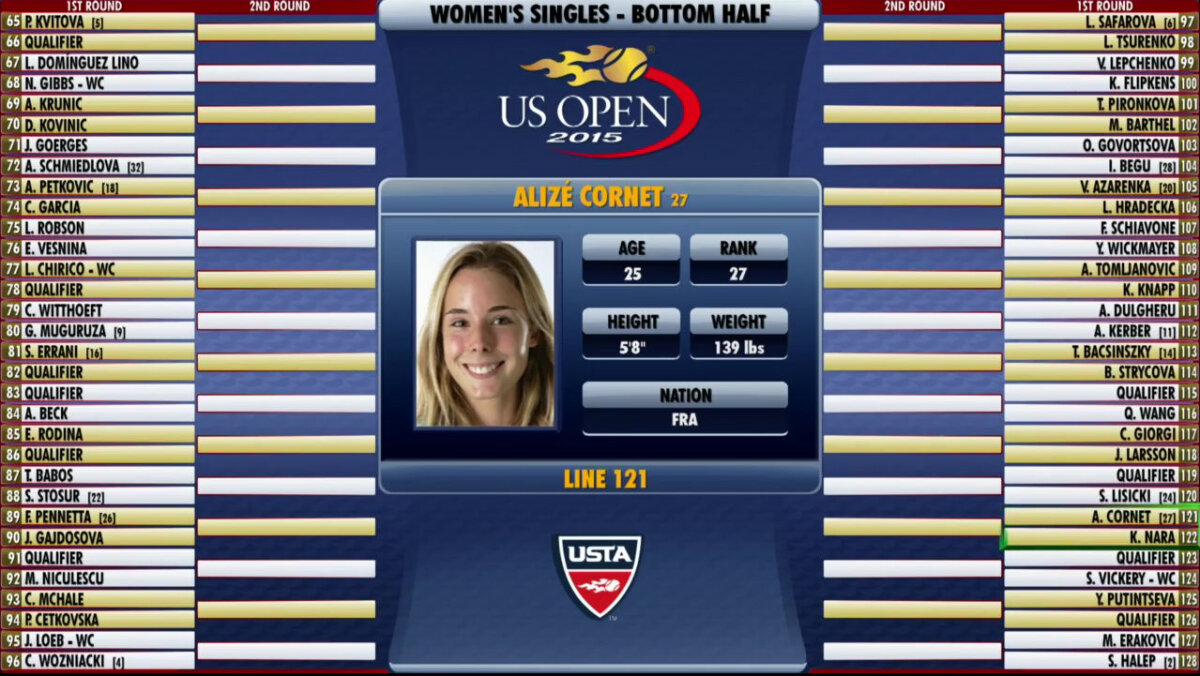 Noroc pentru Simona la US Open! Halep le poate întîlni pe Serena Williams şi Şarapova doar în finală