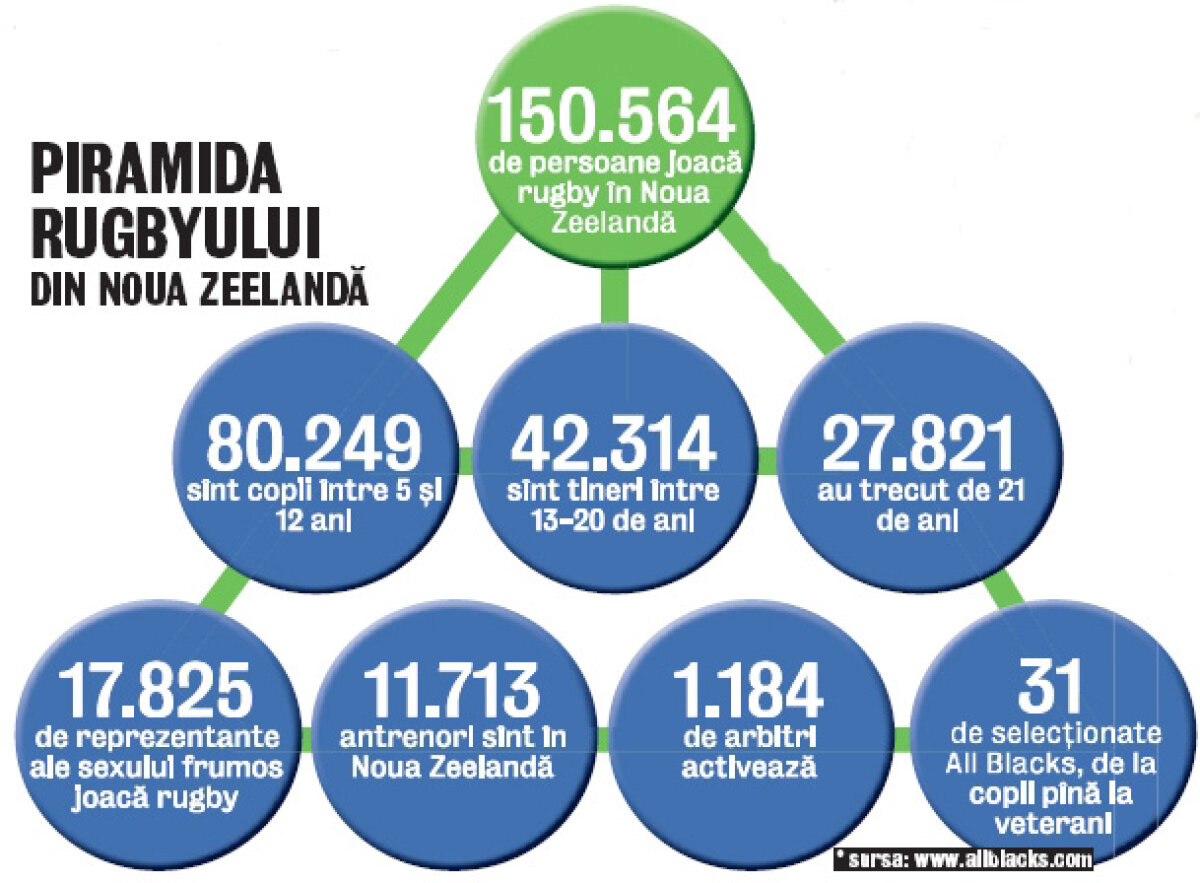 Corespondență din Londra » Școală, voluntariat, rugby! Cum a devenit Noua Zeelandă emblema perfecțiunii în sportul mondial