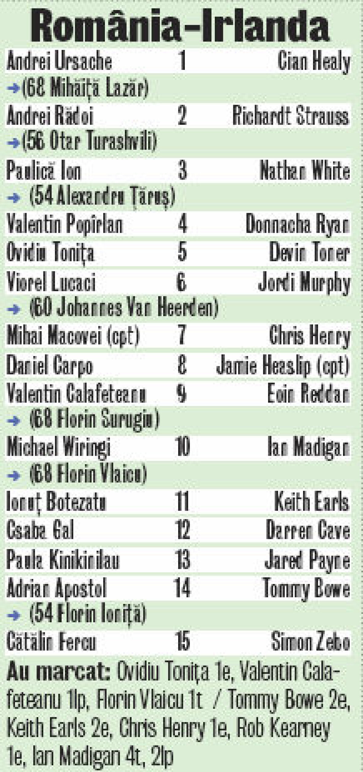 FOTO Pierduţi în marea verde! România a pierdut clar cu Irlanda, diferenţa dintre cele două "naţionale" fiind la fel de evidentă ca numărul de spectatori din tribună