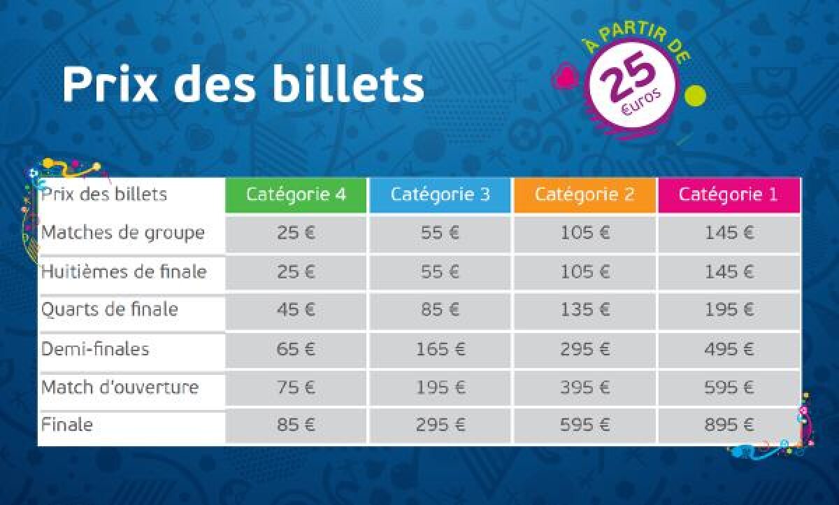 Cum poți face rost de un bilet la Euro 2016! Prețurile, cînd se pun în vînzare tichetele + ce regulă trebuie să respecți 