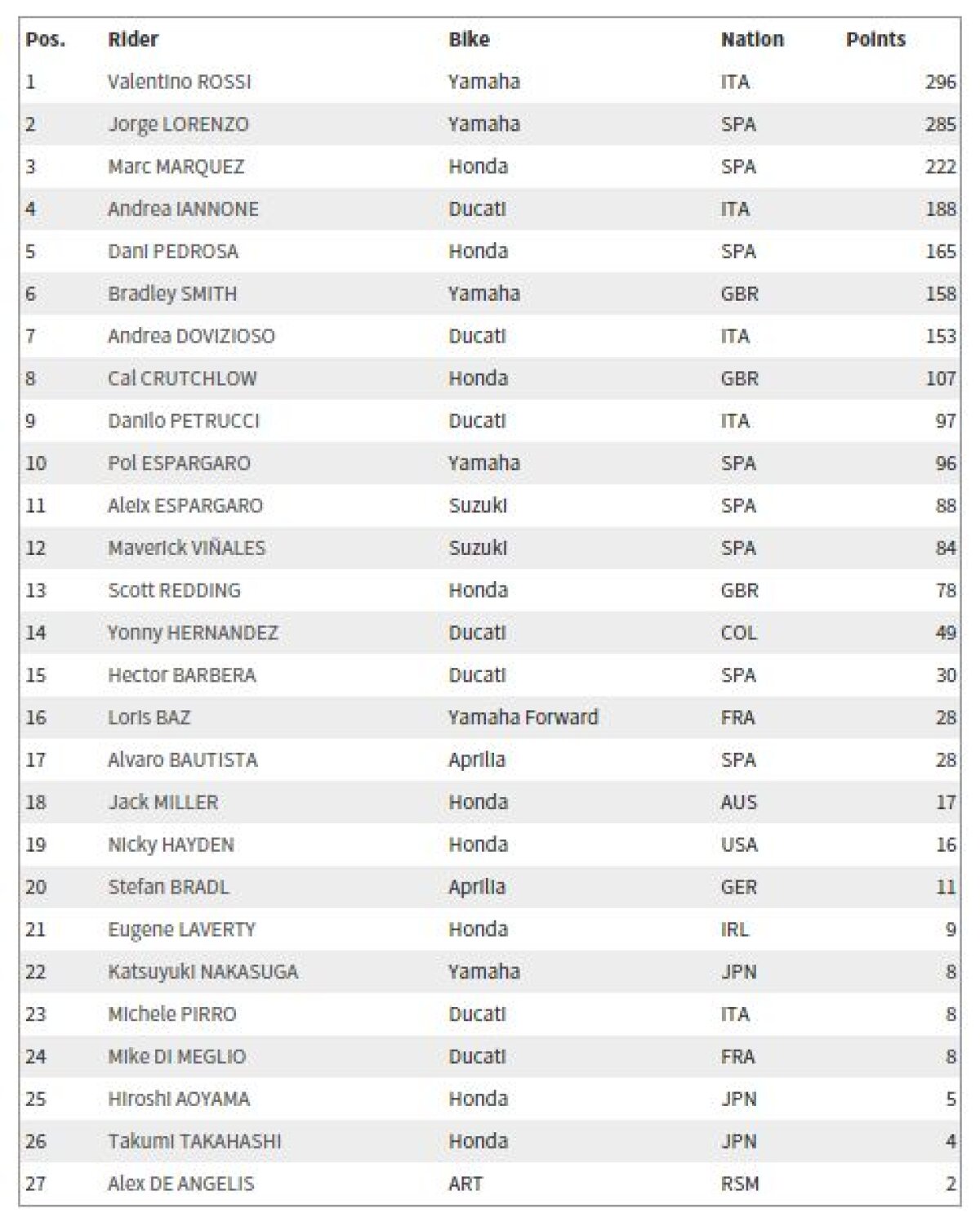 FOTO Marc Marquez a cîștigat Marele Premiu al Australiei după o cursă senzațională! Rossi n-a prins podiumul