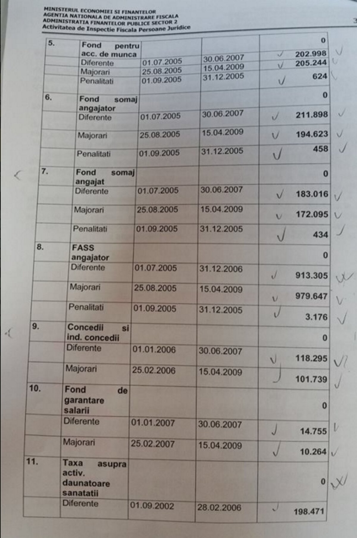 FOTO Dinamo lămurește subiectul insolvenței: ”N-am prejudiciat pe nimeni” » Cît a plătit Dinamo taxe către stat în mandatul lui Negoiță