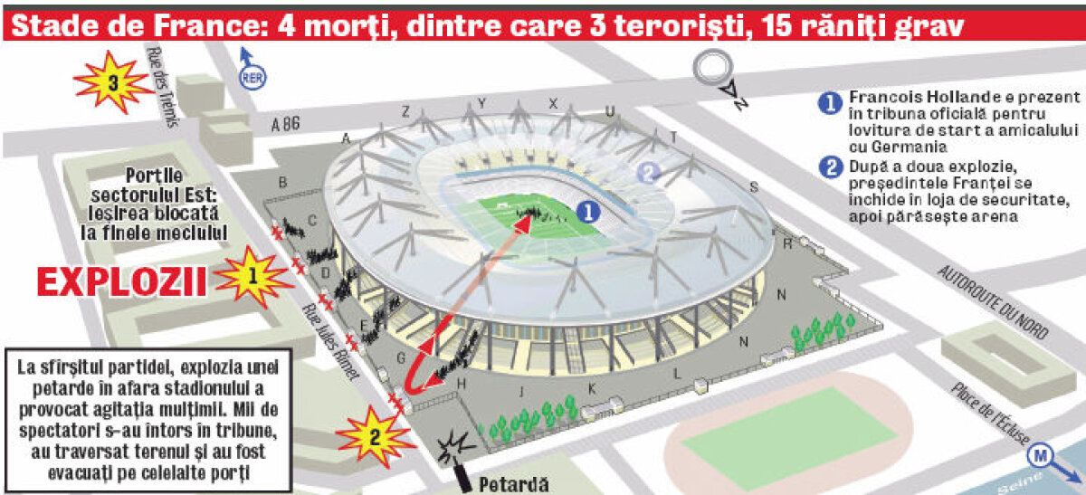 Voiau masacru în direct! Cei trei kamikaze au încercat să intre cu centurile-bombă pe Stade de France, dar au fost descoperiți și s-au aruncat în aer lîngă stadion