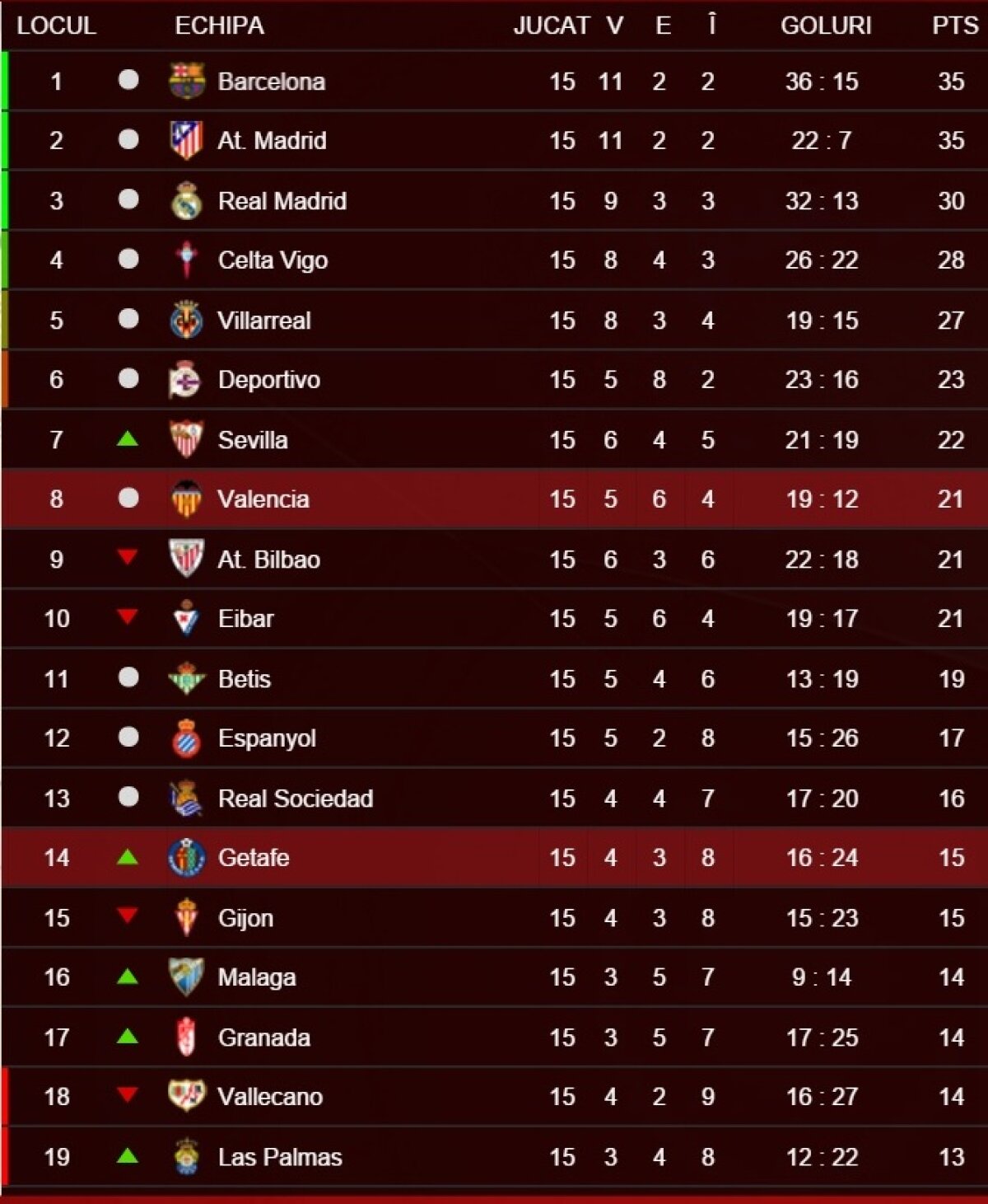 OFICIAL Gâlcă va antrena Espanyol Barcelona! Va fi prezentat în această seară