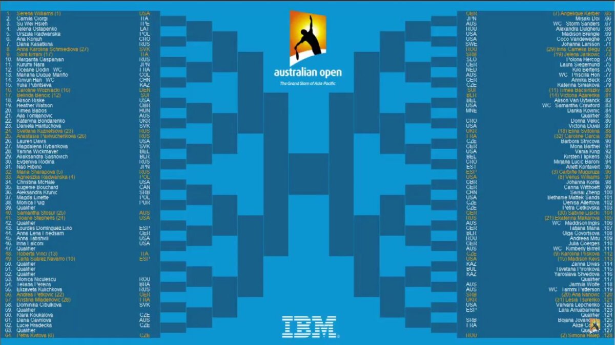 Tragere cu noroc pentru Halep la Australian Open! Simona poate întîlni o adversară dificilă abia în finală