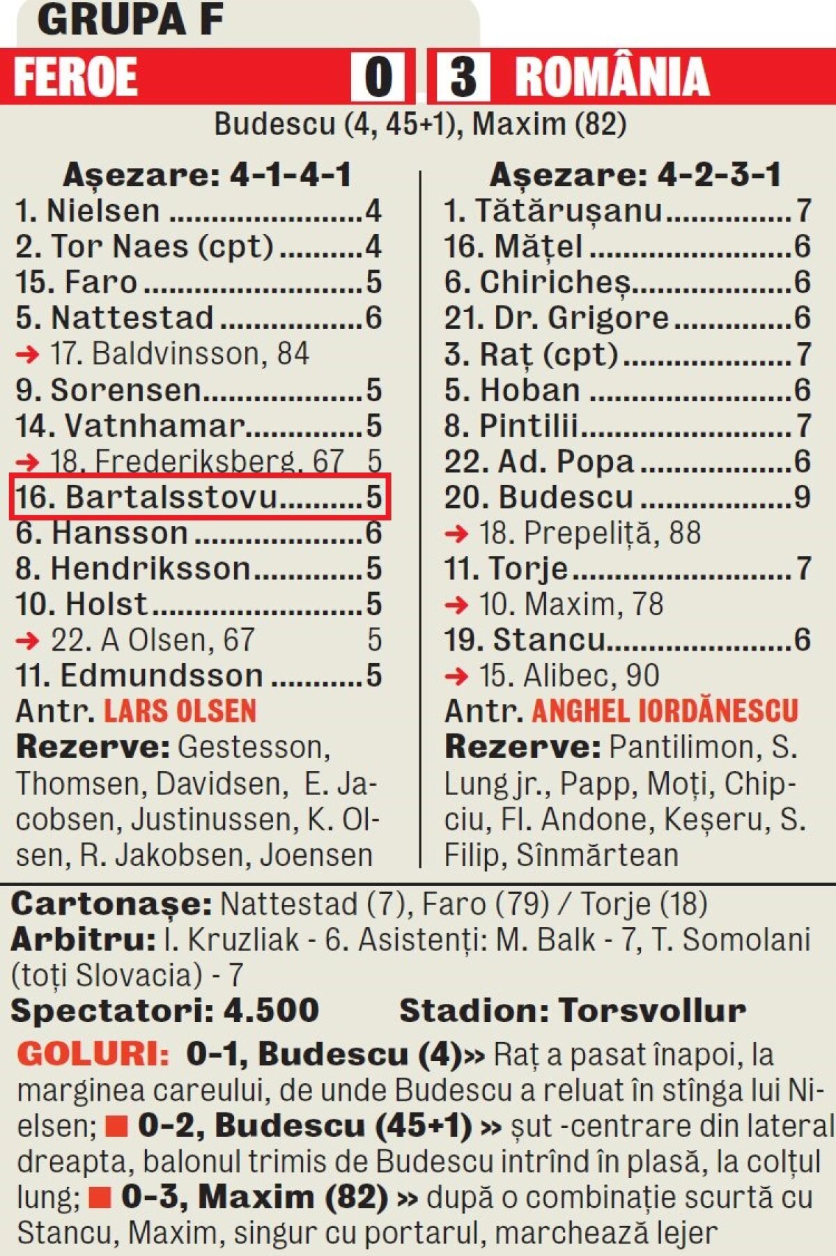 Pe cine ai adus la Dinamo, nea Mircea?! Cineva i-a sabotat notițele lui Rednic :D