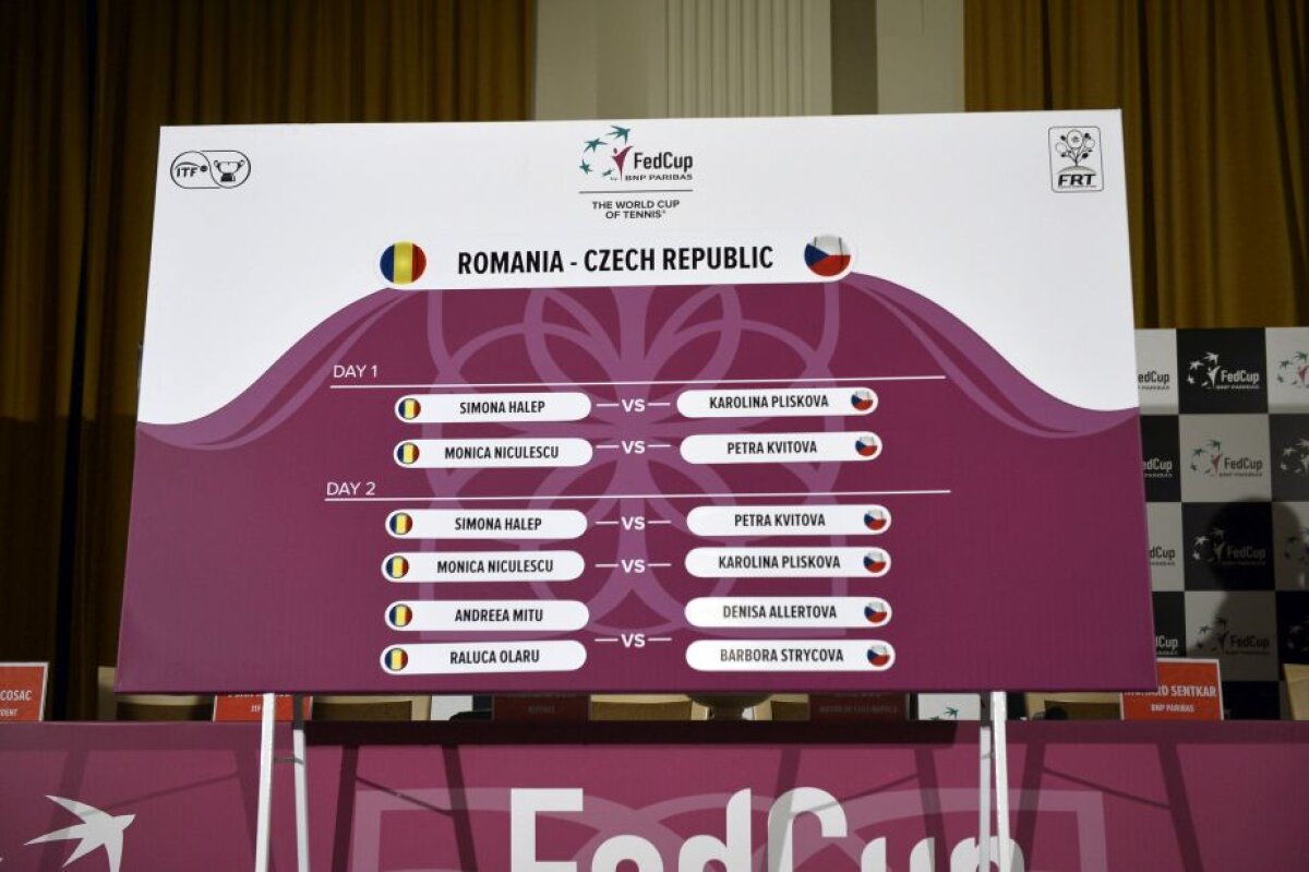 S-a stabilit ordinea meciurilor de la Fed Cup » Simona Halep joacă prima