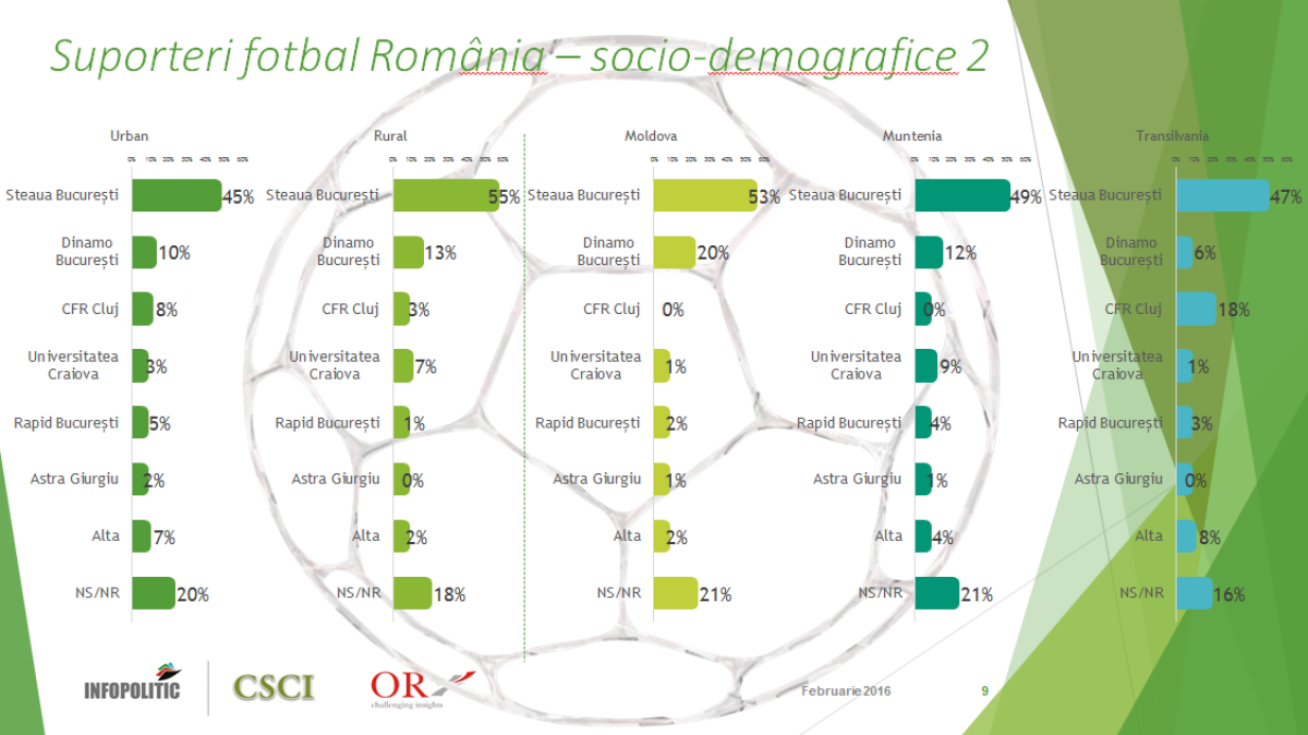 Cu ce echipă țineți? Răspunsul a fost dat! Diferență URIAȘĂ între Steaua și celelalte » O echipă importantă a fost detronată! Iată cum s-a votat