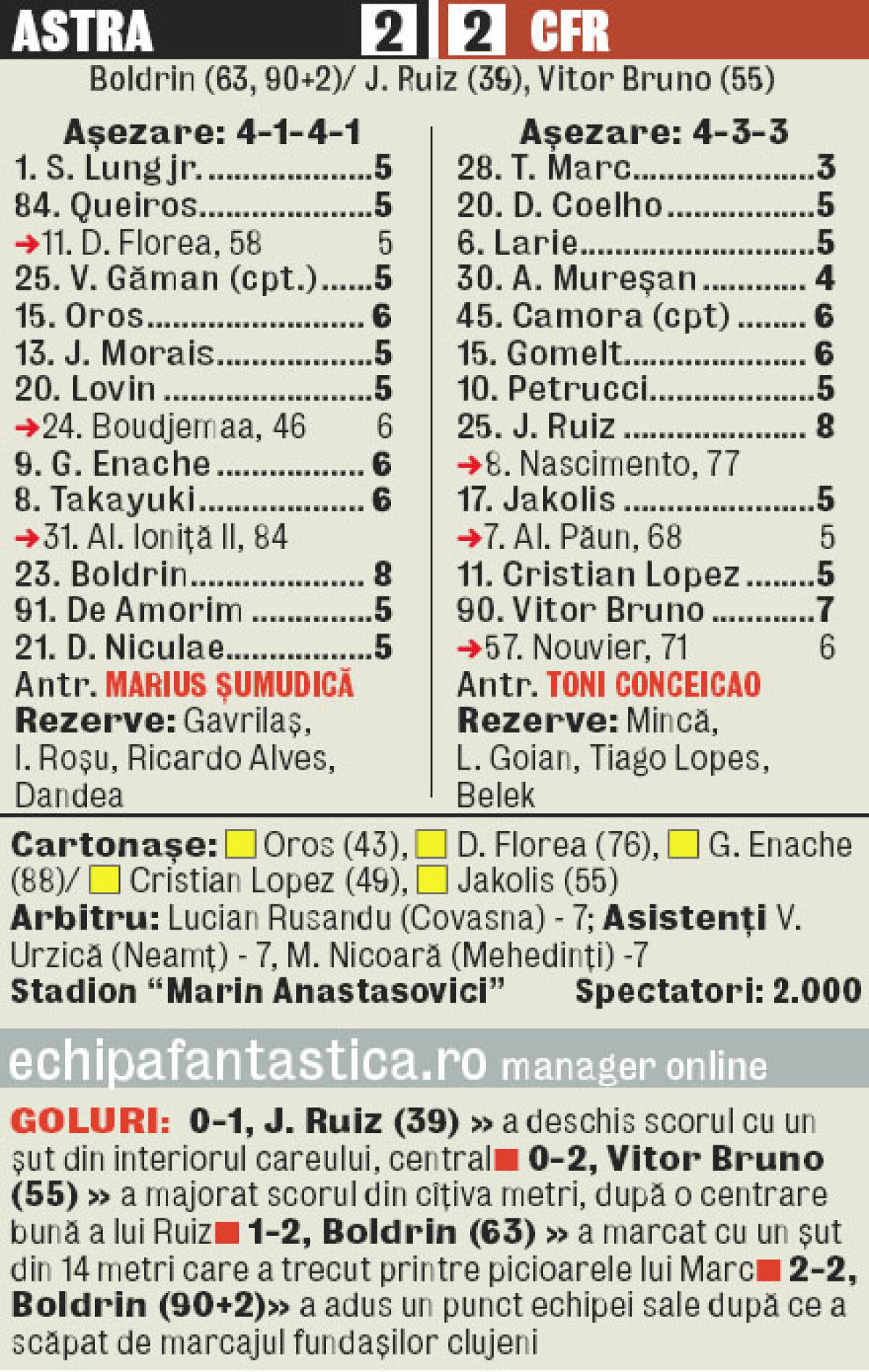 VIDEO+FOTO 2 pauză, X final »  Astra a smuls o remiză în minutele de prelungiri, 2-2 cu CFR, după ce a fost condusă la două goluri diferenţă