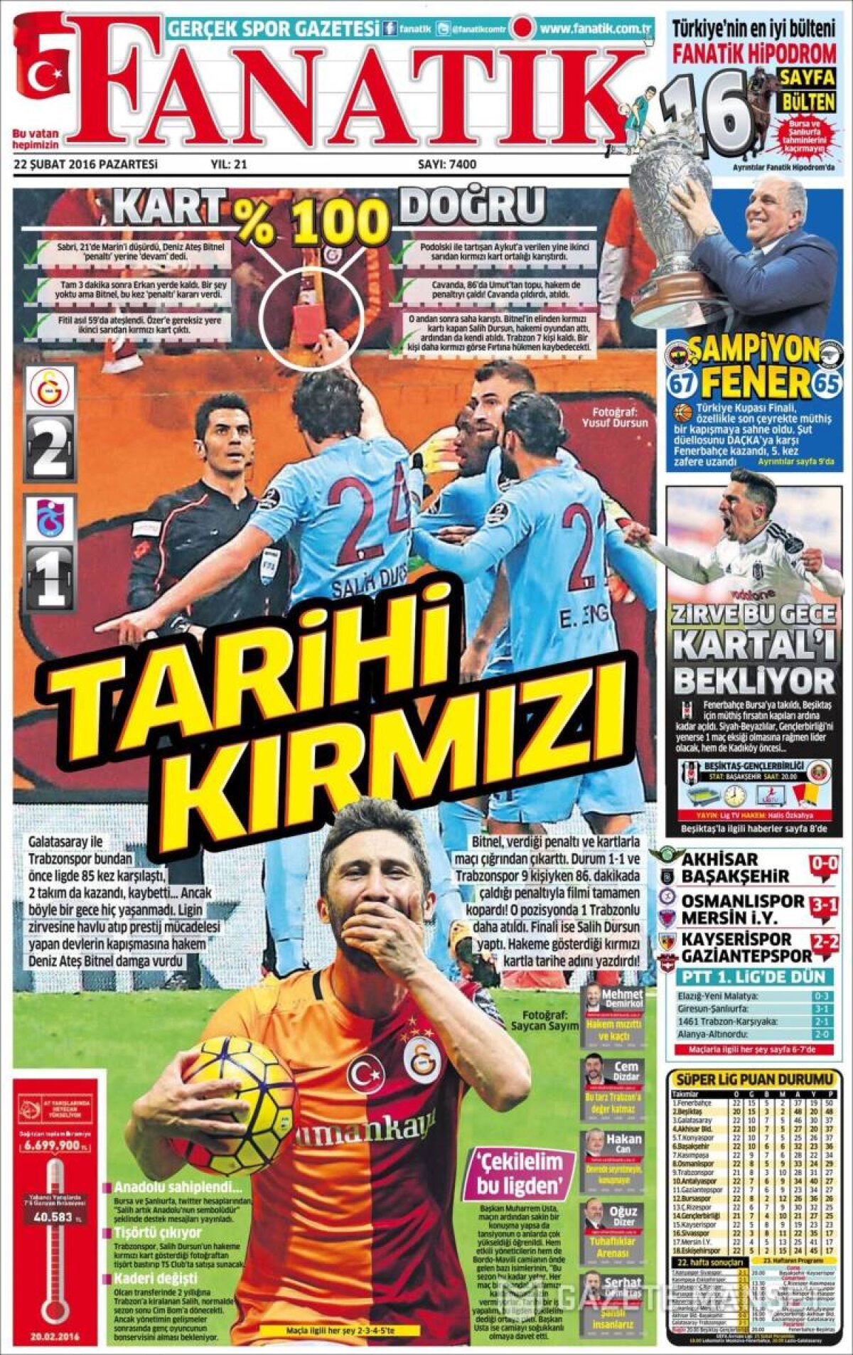 Ce scriu azi ziarele de sport din lume (22 februarie 2016)