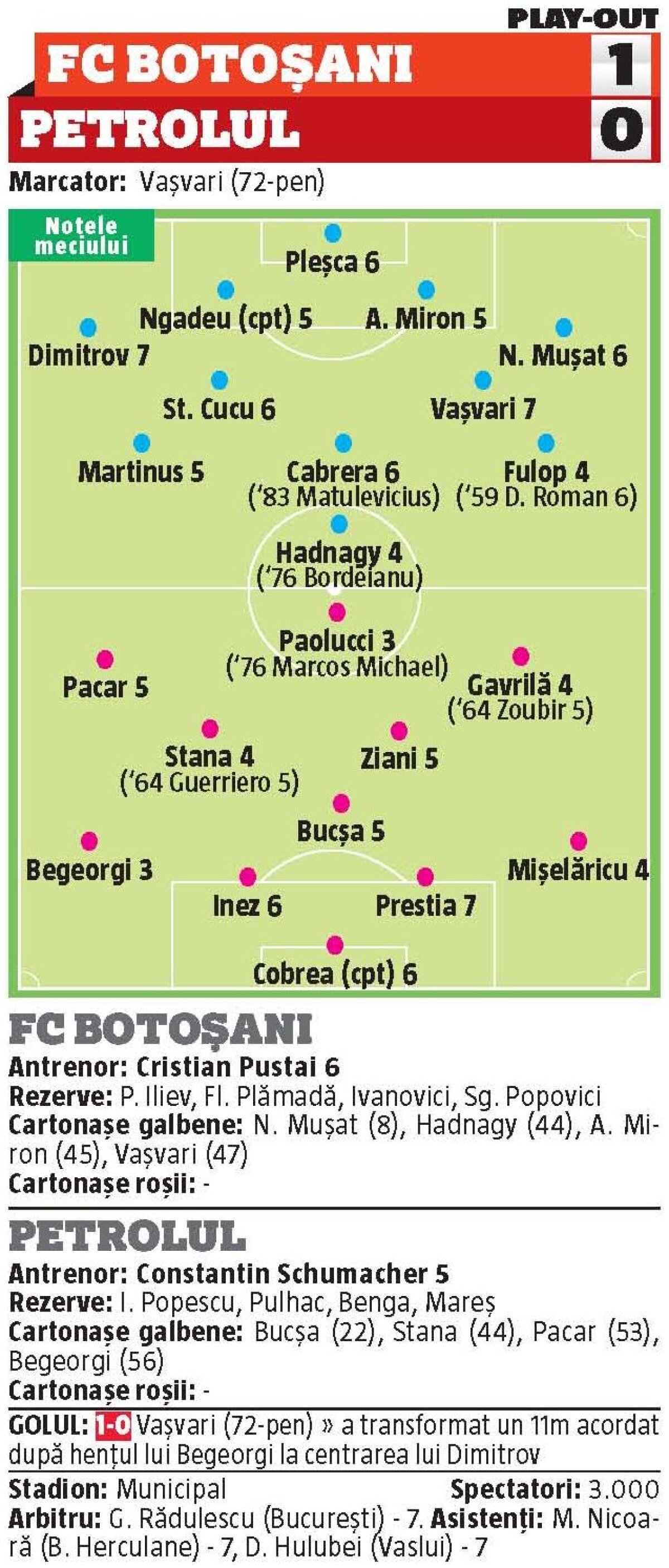 VIDEO Chin-out » Botoşaniul a câştigat chinuit prima partidă din istoria play-out-ului, 1-0 cu Petrolul