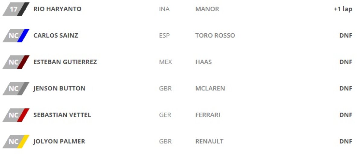 FOTO Nico Rosberg se impune în Bahrain! » Vettel și Hamilton au avut de suferit după un start nebun