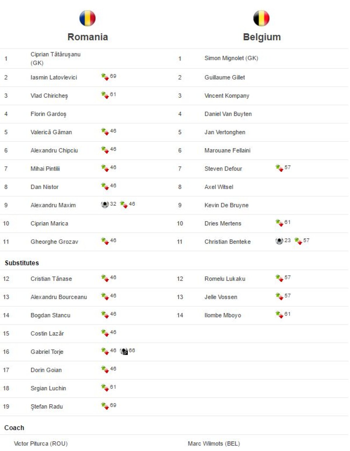 FOTO Dovada că oamenii lui Sandu știau că au comis-o la România - Belgia » Au șters toate urmele :)