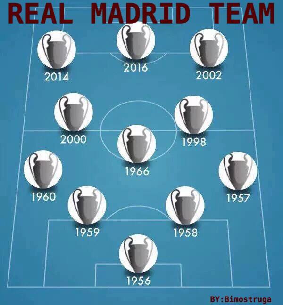 GALERIE FOTO Cele mai tari glume de la finala Champions League » Fanii Barcelonei și Messi au fost ținta ironiilor 