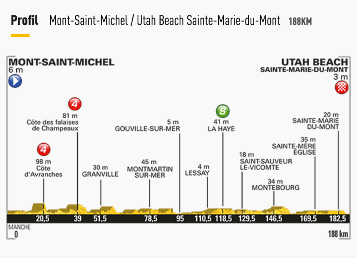 Britanicii debarcă primii. Mark Cavendish a câștigat prima etapă din Turul Franței, după ce l-a învins la sprint pe Marcel Kittel pe plaja Utah