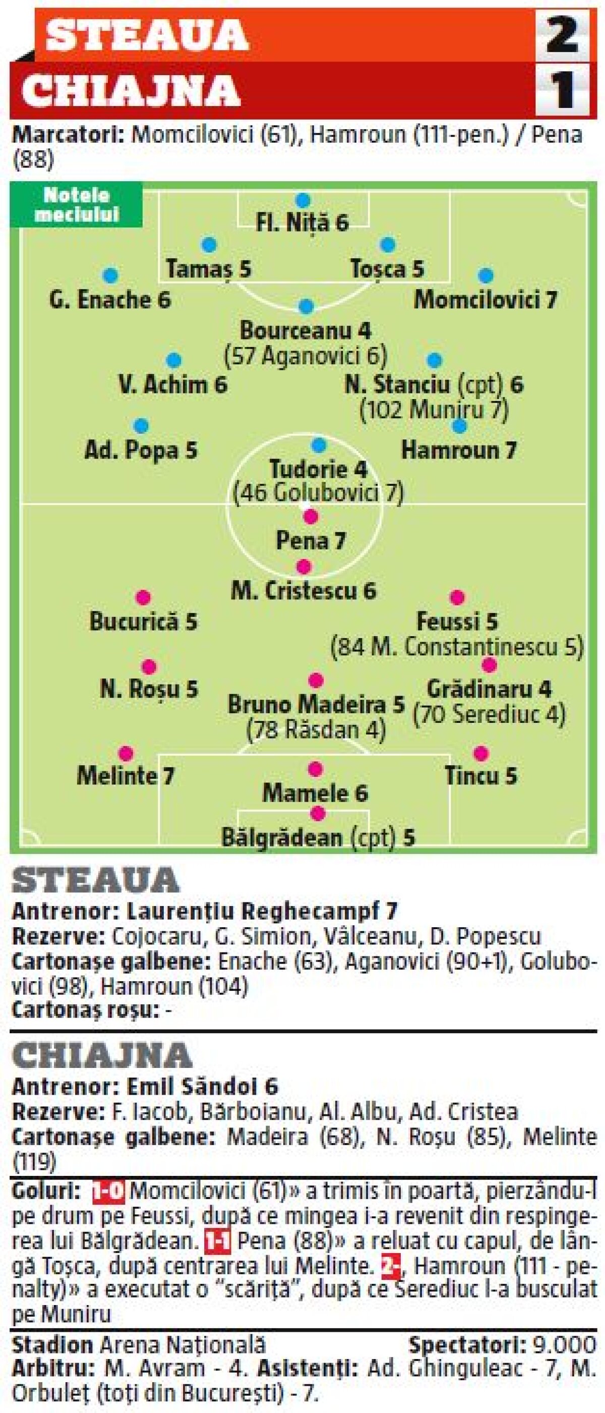 VIDEO Alb înseamnă trofeu » Steaua a mai cucerit o cupă jucând în culoarea care i-a adus glorie la Sevilla, 2-1 cu Chiajna