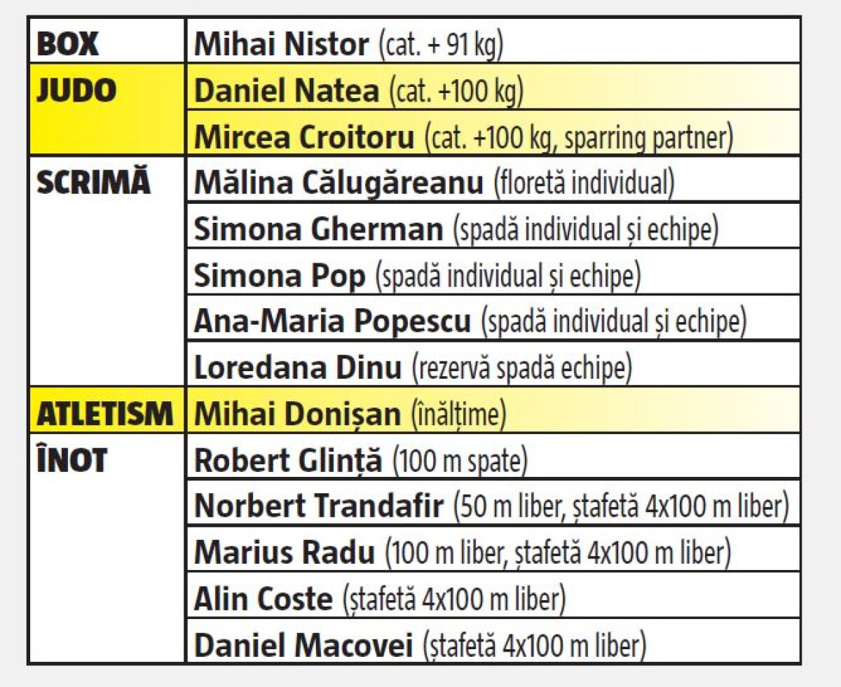 Cu gândul la medalii » Primul grup de sportivi olimpici români, 13 calificaţi şi două rezerve, a pornit ieri dimineaţă spre Rio