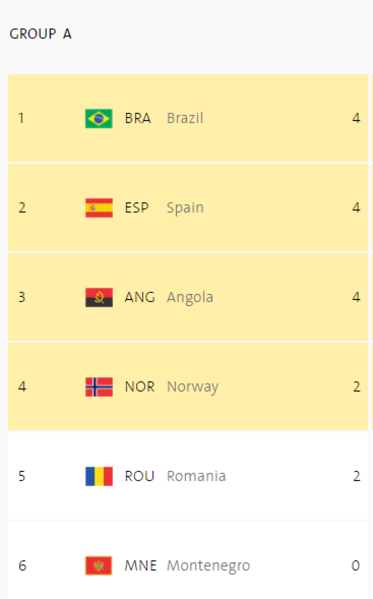 Corespondență GSP din Rio » FOTO Căpătăm culoare! După două înfrângeri traumatizante, România a regăsit forța de a trece de Muntenegru, vicecampioana olimpică, și speră în continuare la calificare