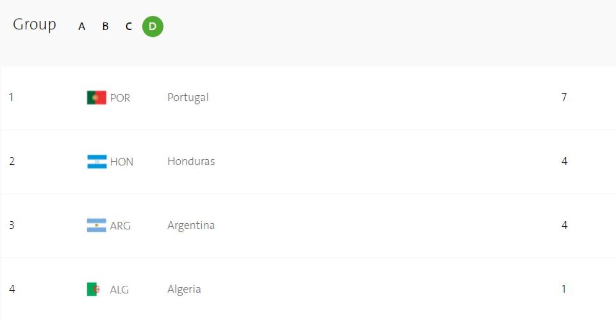 VIDEO și FOTO Argentina s-a făcut de râs: a fost eliminată din faza grupelor la Rio!