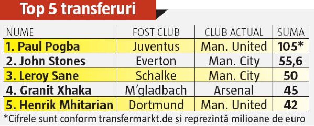 FOTO Astăzi debutează Premier League » Pep vs Mou pentru coroana Regatului! Cine va câștiga campionatul?
