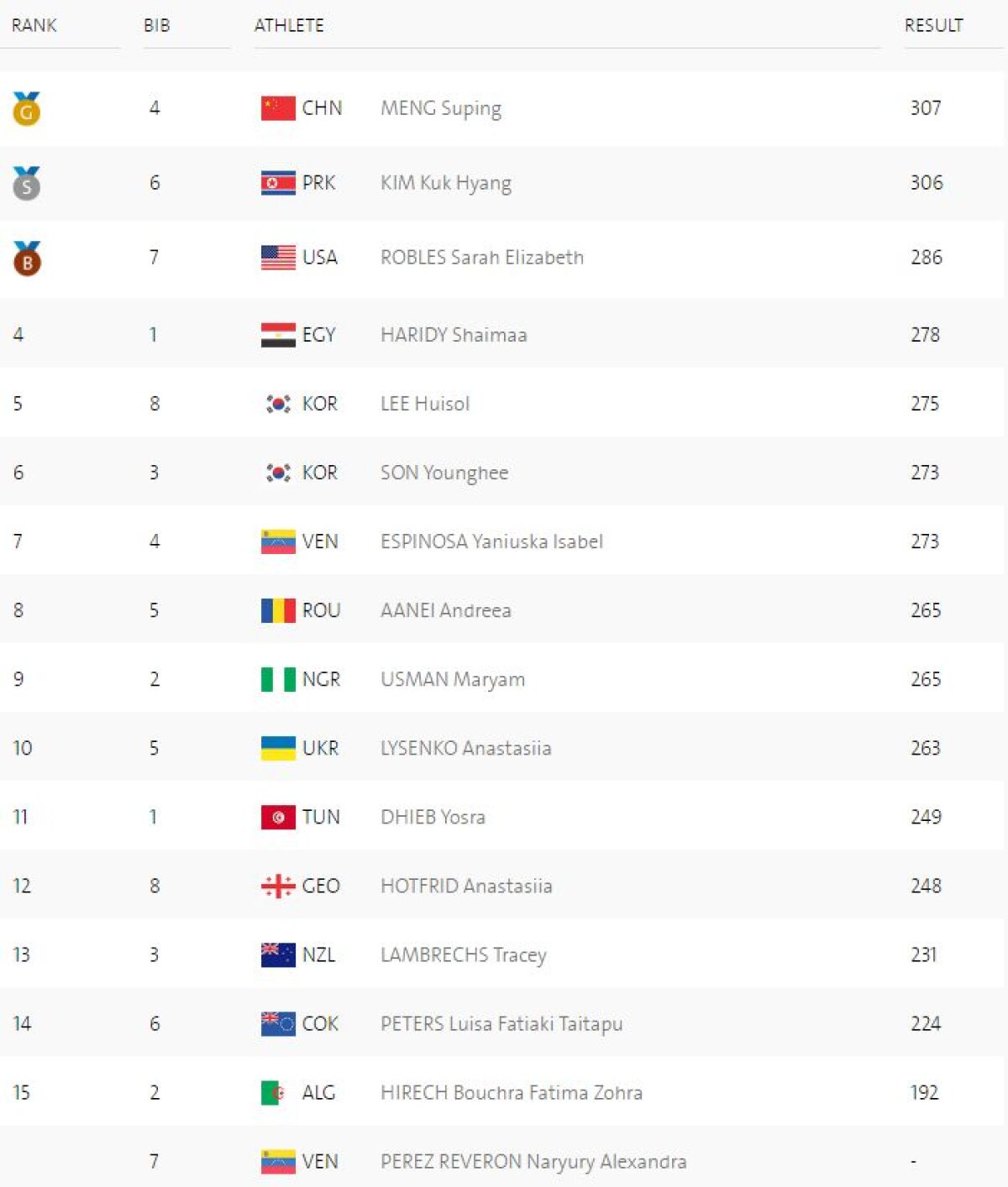 Halterofila Andreea Aanei, locul 8 la categoria +75 kg 