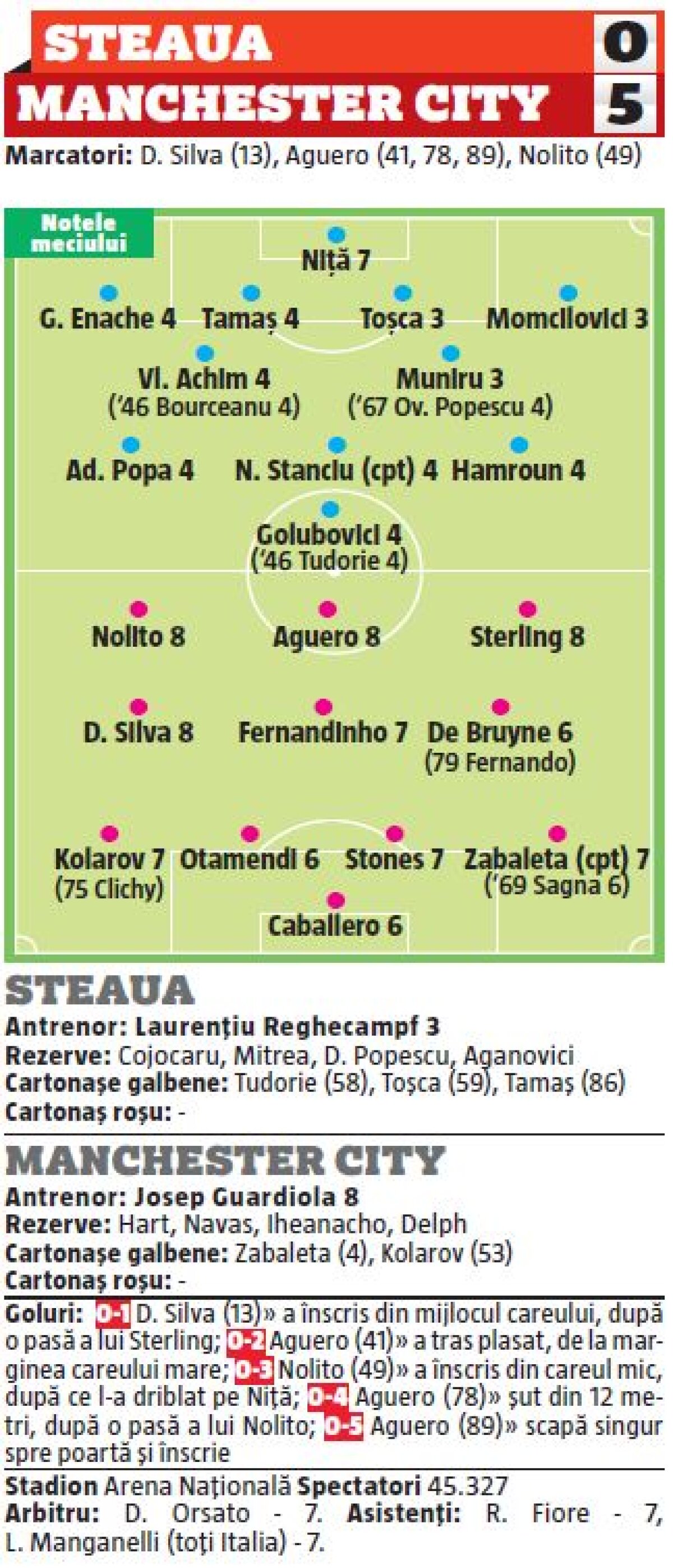 VIDEO Ce căutăm noi în acest film? ”Cetățenii” și-au permis să rateze două penalty-uri și au umplut poarta lui Niță: 5-0