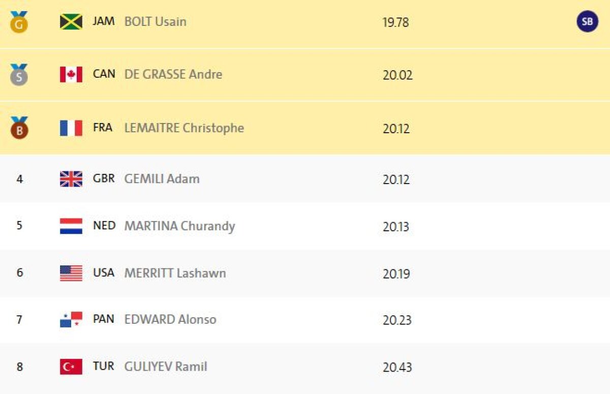 VIDEO+FOTO The Flash » Supremația lui Bolt continuă și la 200m! Încetinit de ploaie, jamaicanul nu și-a putut doborî recordul mondial