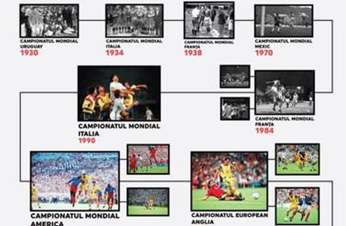 FRF crede că România a fost la Mondiale în '84! Federaţia confundă turneele finale în noul colaj de la Casa Fotbalului