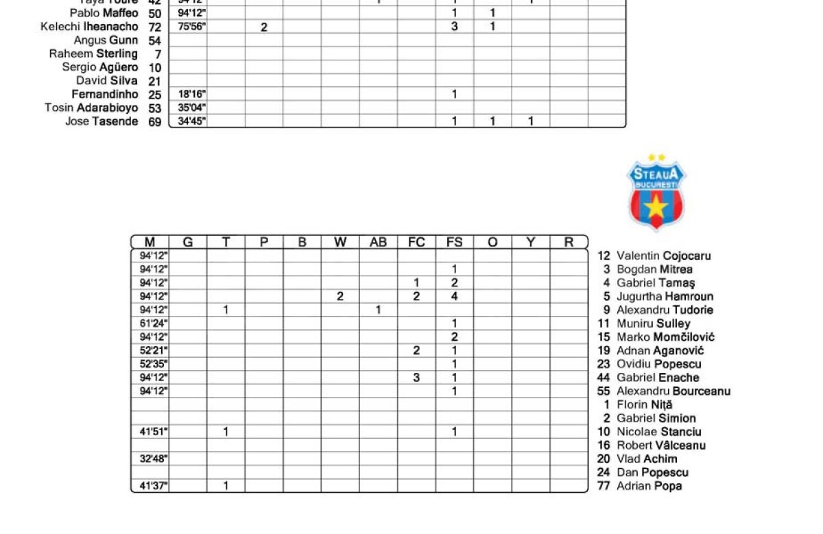 UEFA face în ciuda lui Talpan :) Forul internațional a folosit sigla veche a Stelei în documentele pentru meciul cu City